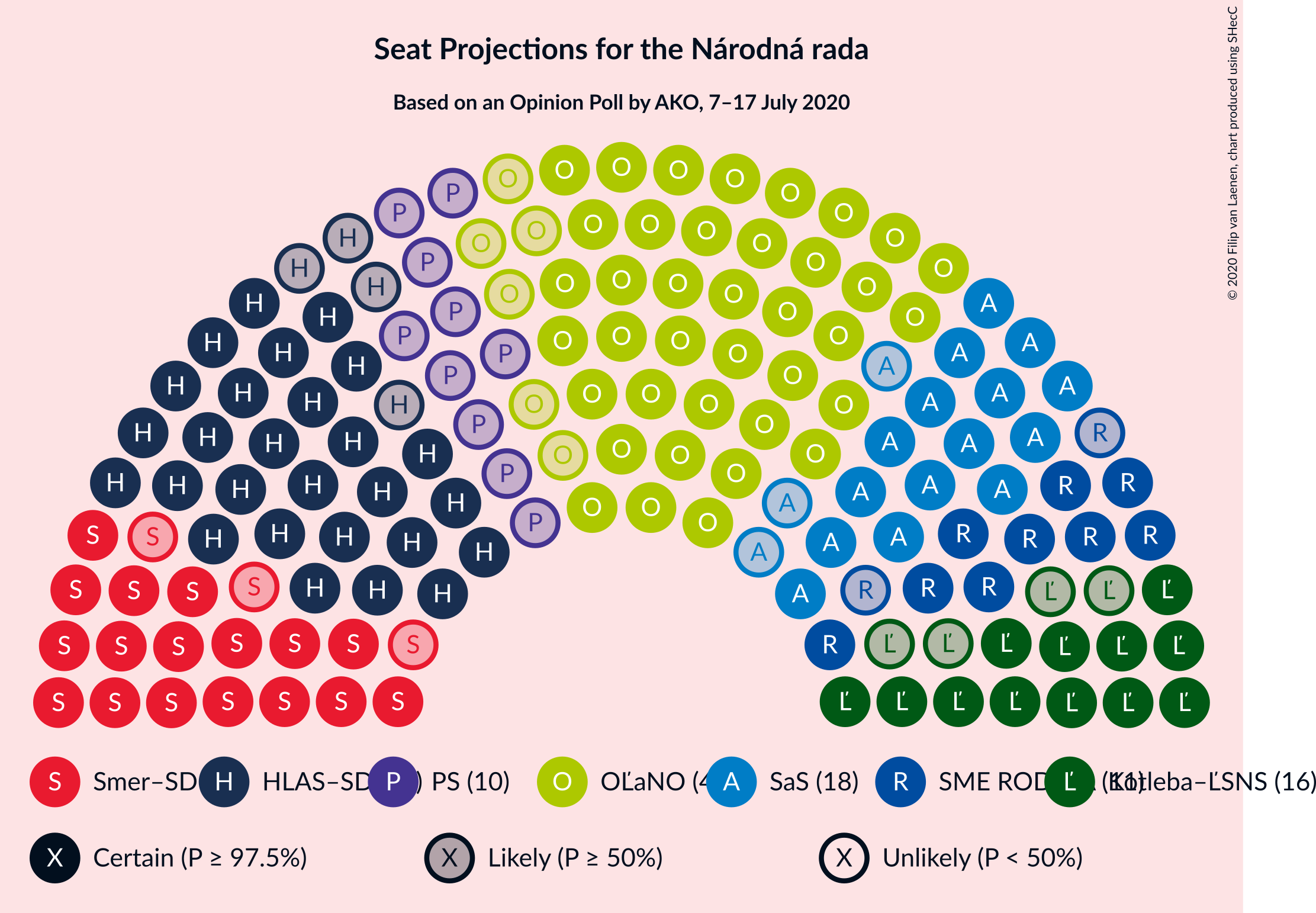 Graph with seating plan not yet produced