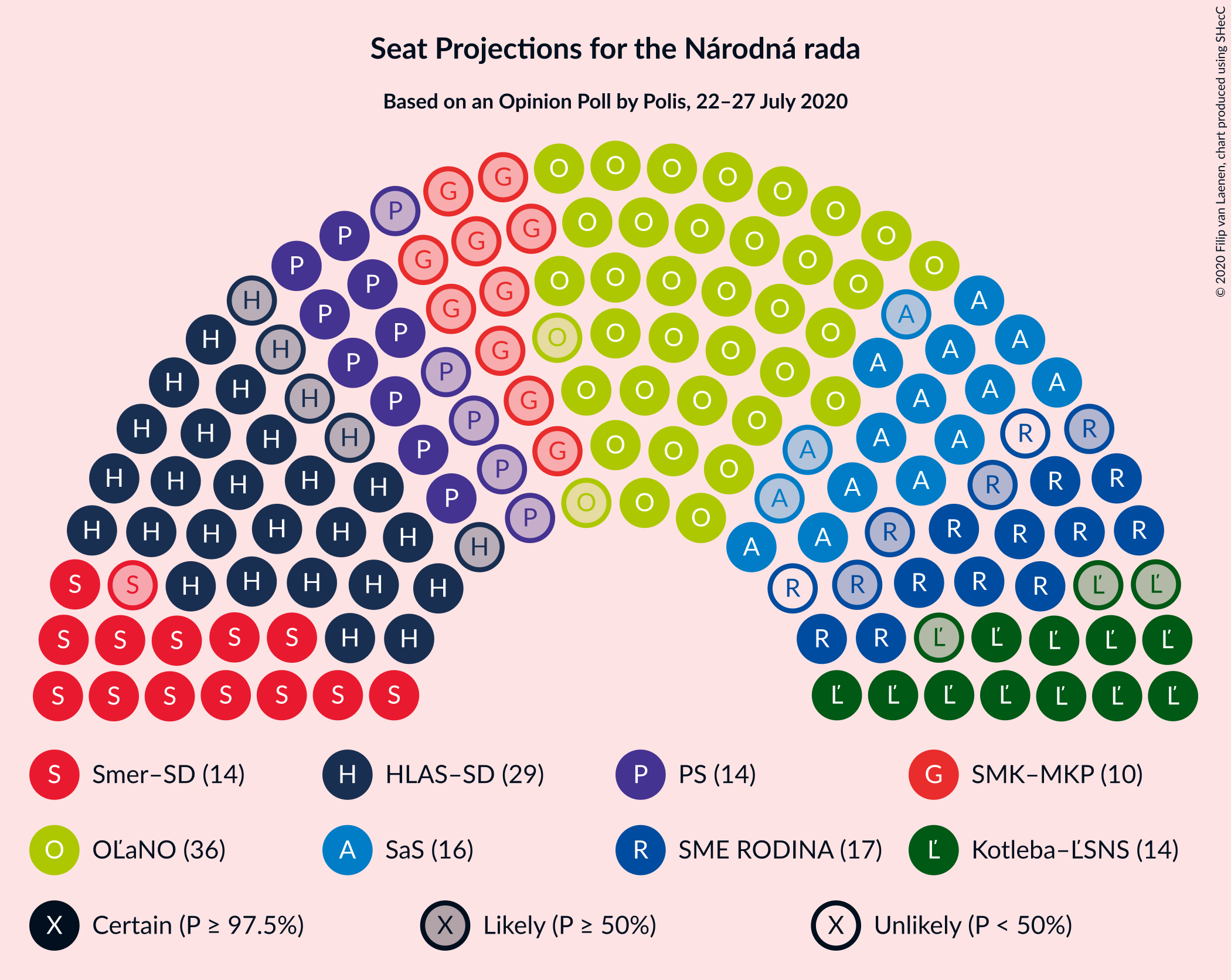 Graph with seating plan not yet produced