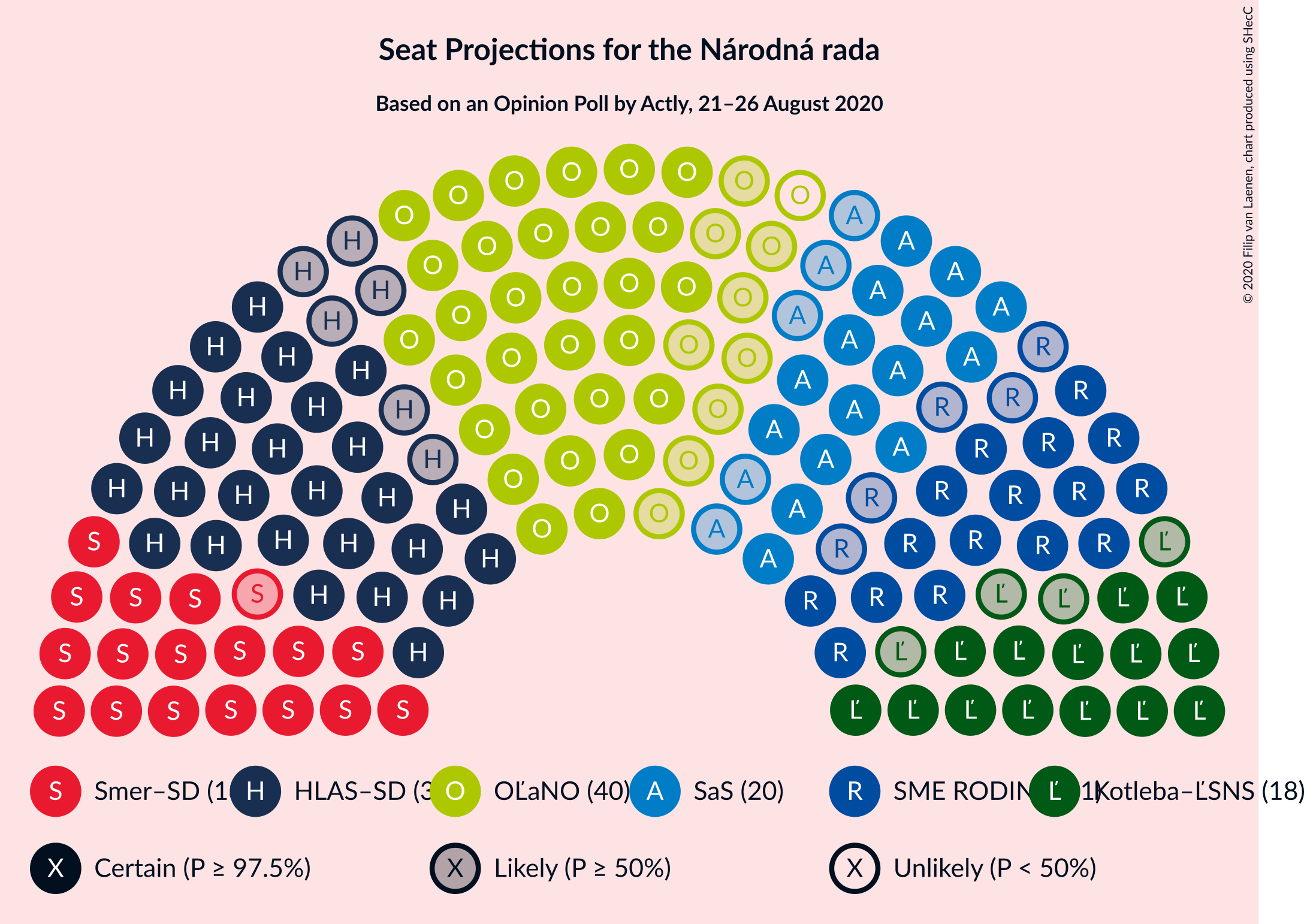 Graph with seating plan not yet produced