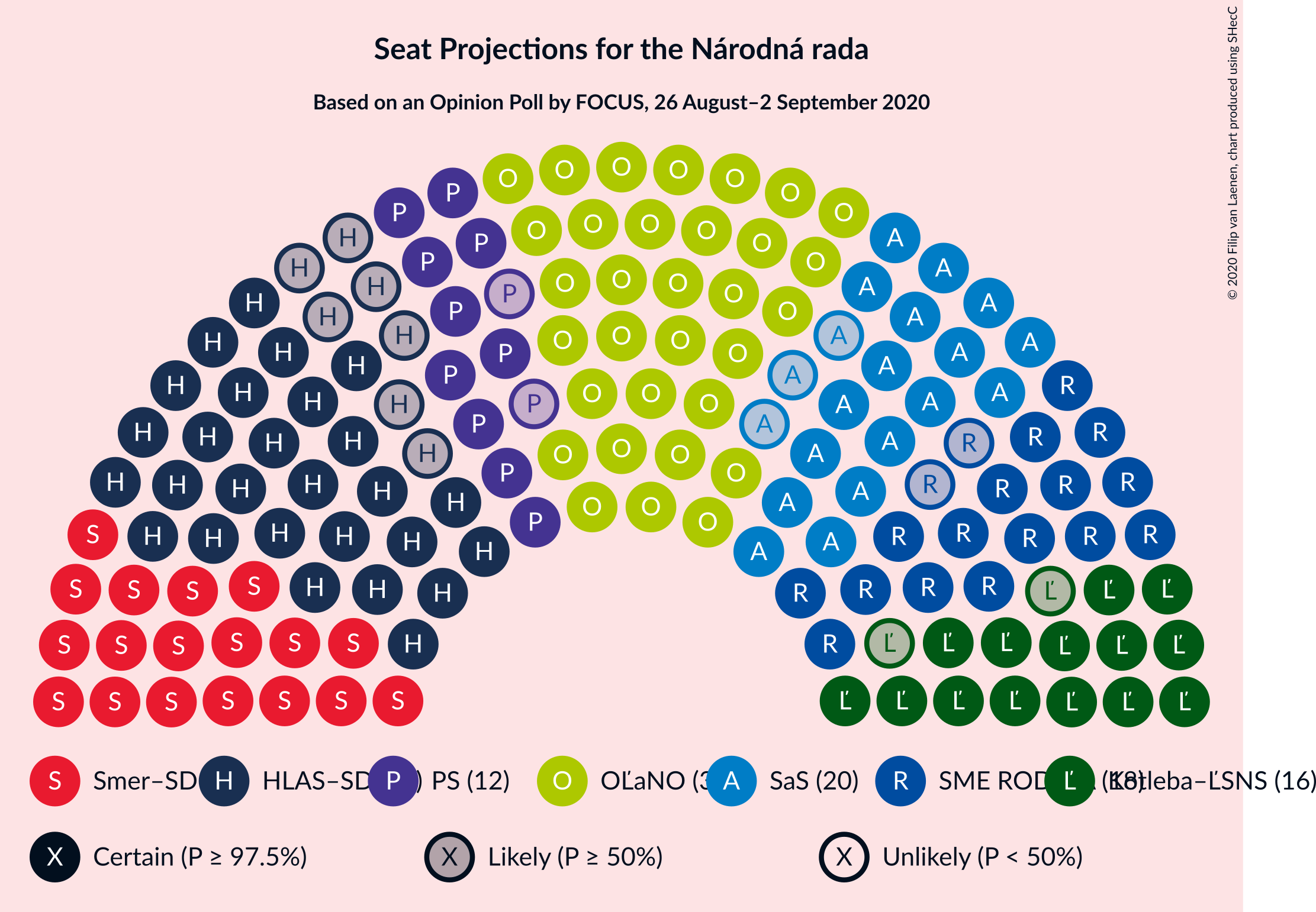 Graph with seating plan not yet produced