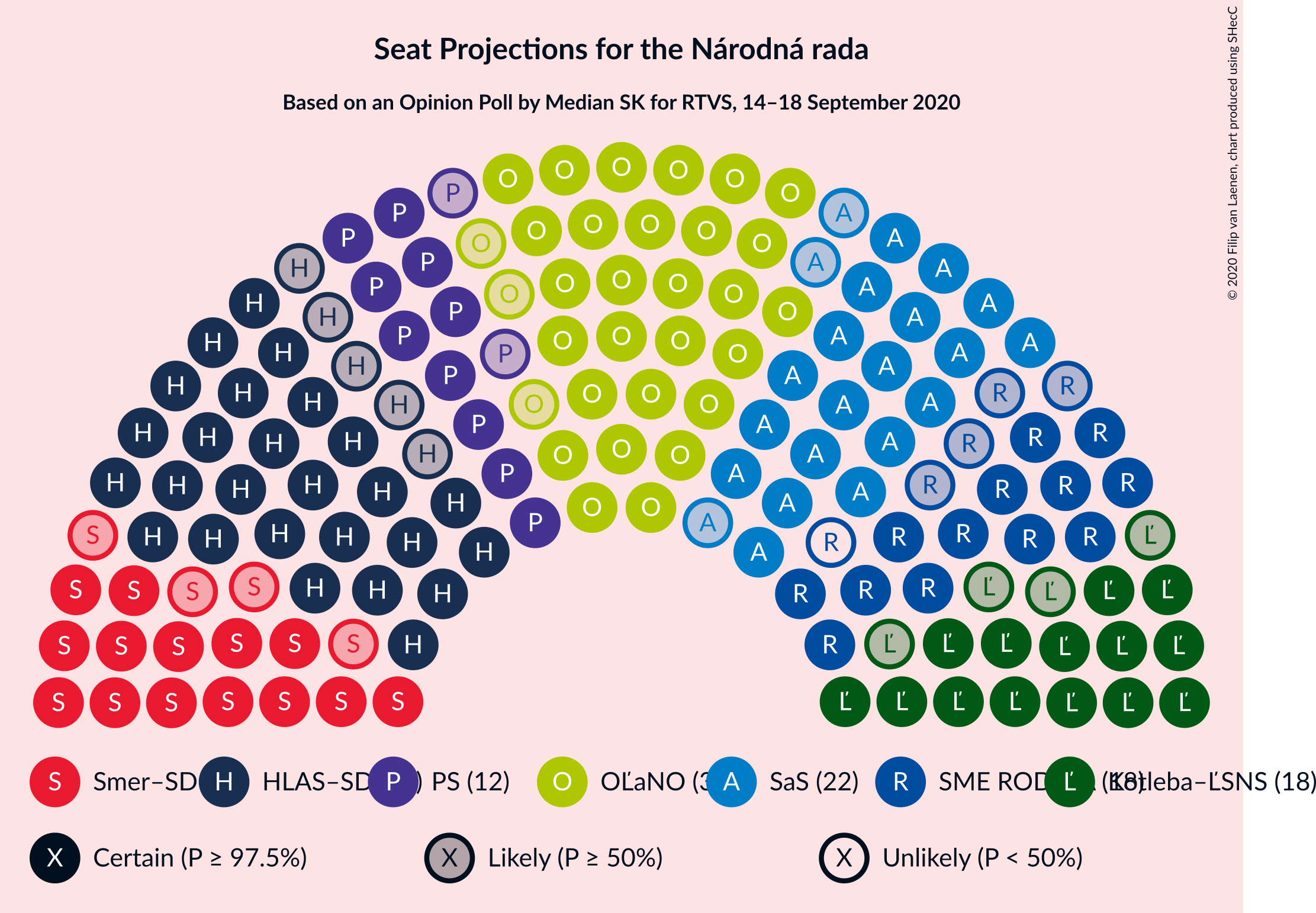 Graph with seating plan not yet produced