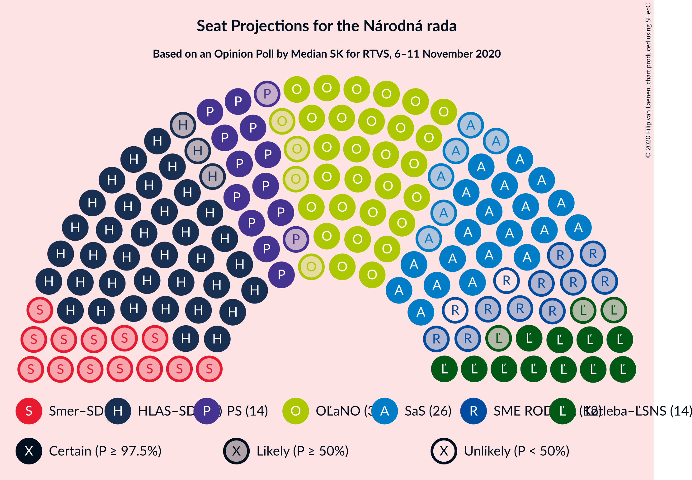 Graph with seating plan not yet produced