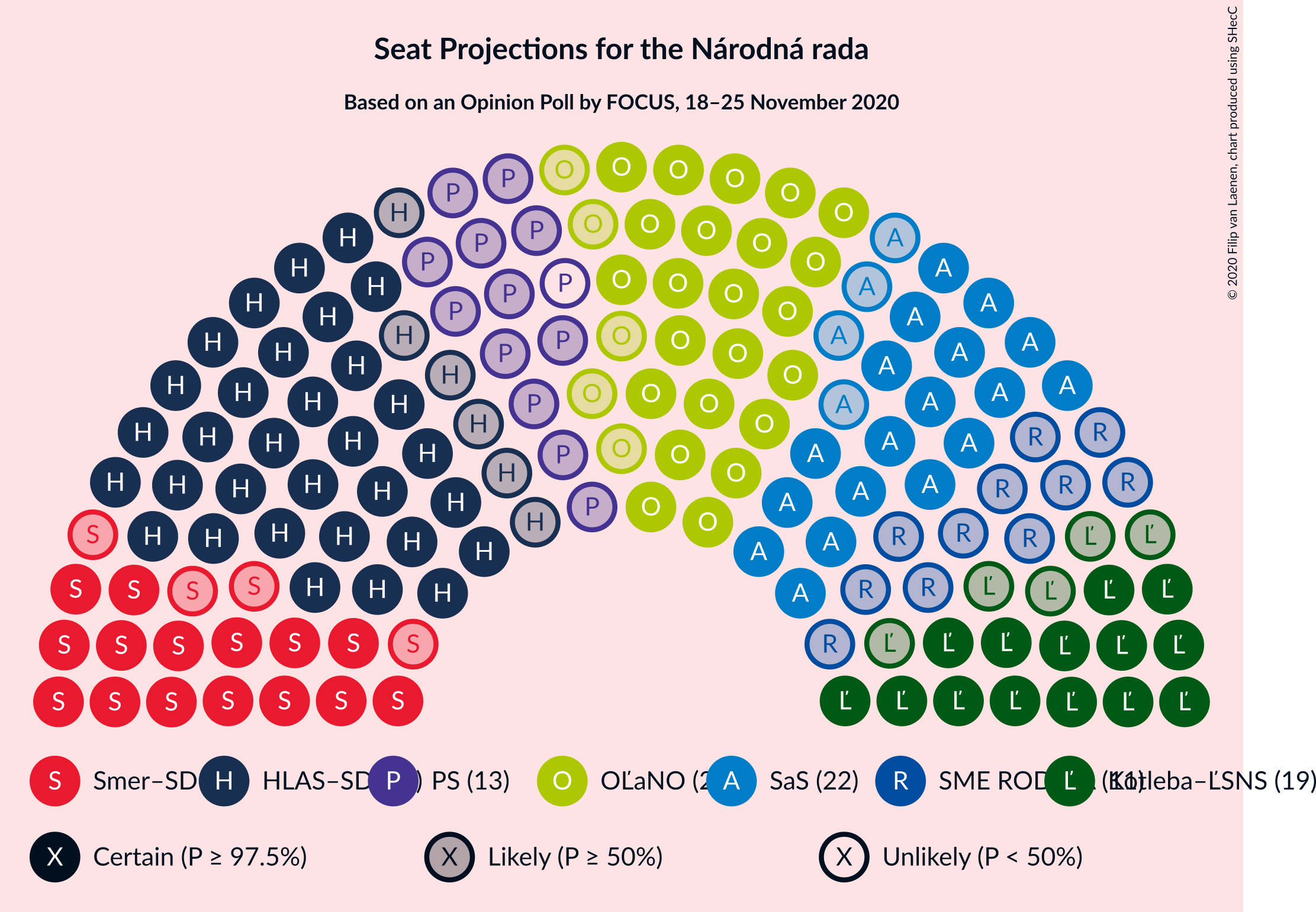 Graph with seating plan not yet produced