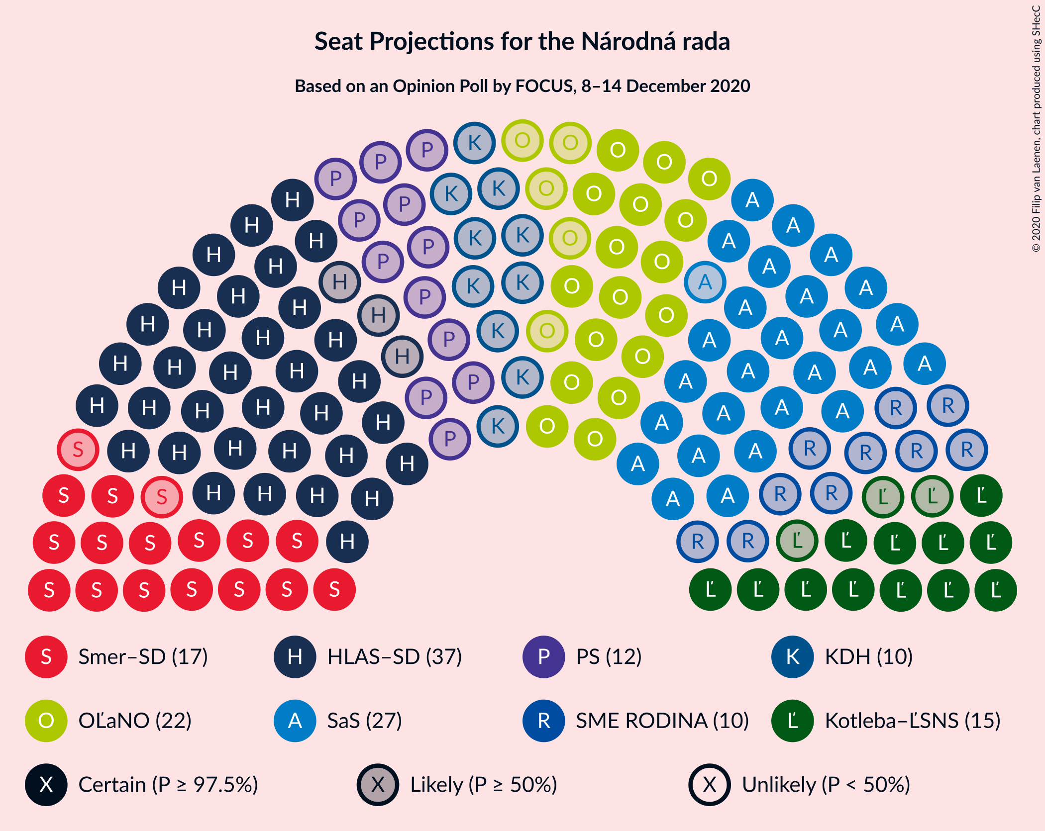 Graph with seating plan not yet produced