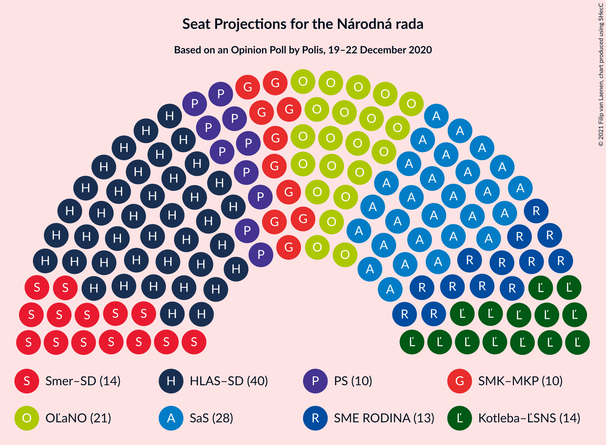 Graph with seating plan not yet produced