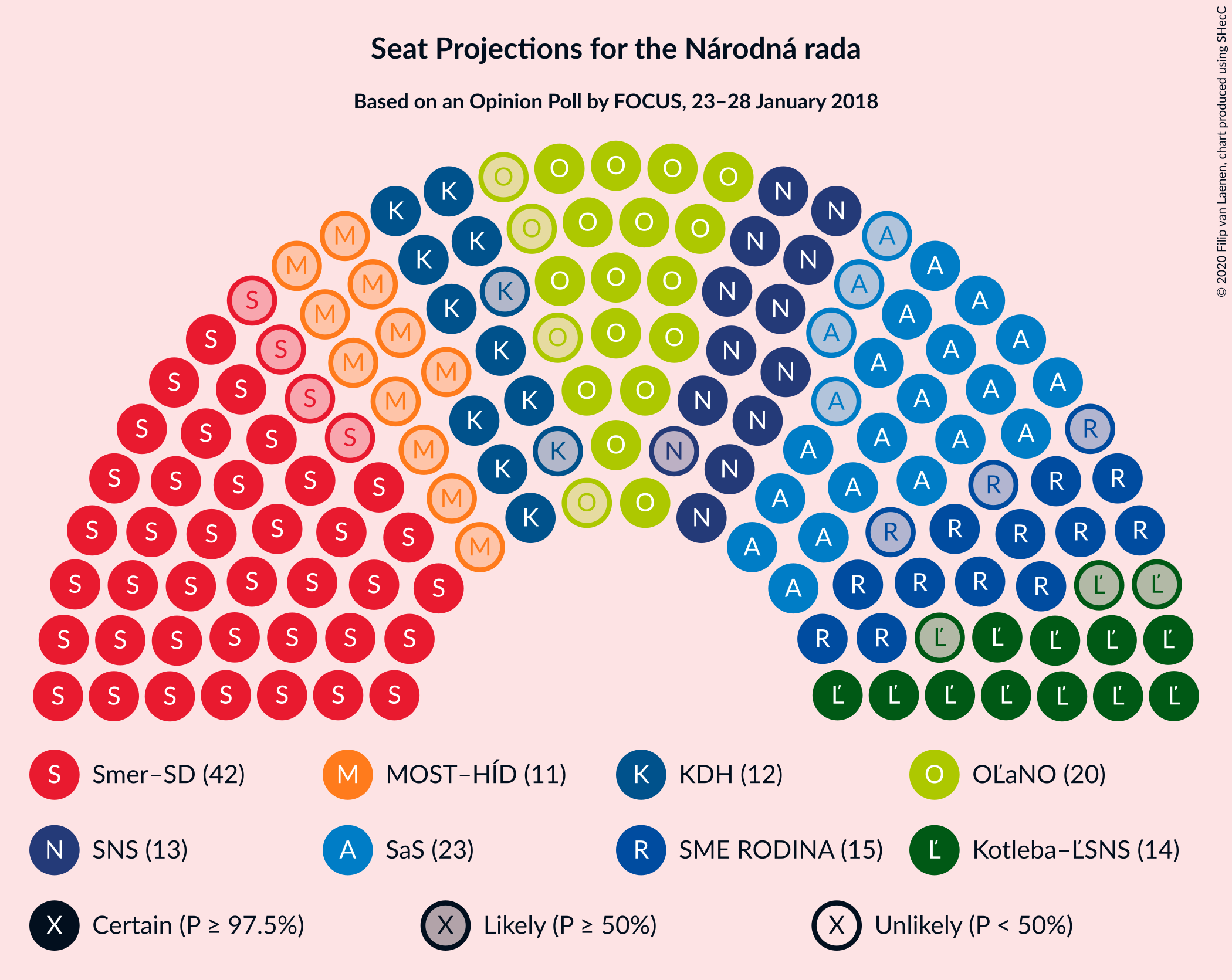 Graph with seating plan not yet produced