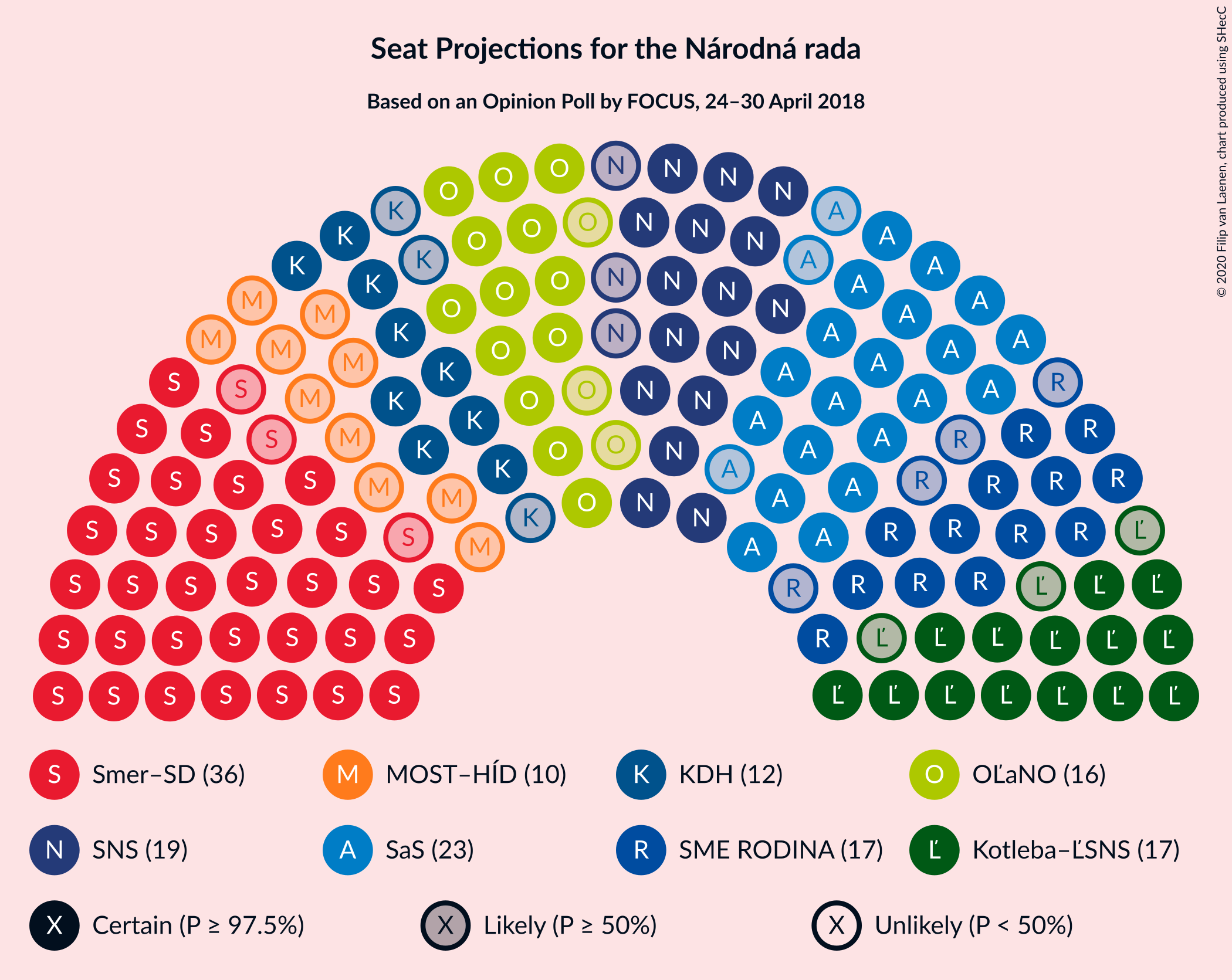 Graph with seating plan not yet produced