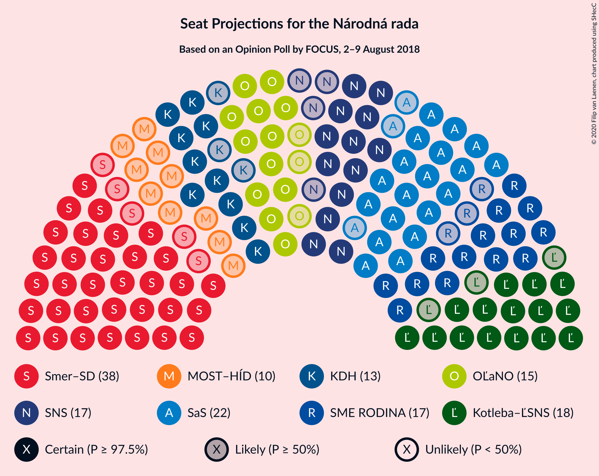 Graph with seating plan not yet produced