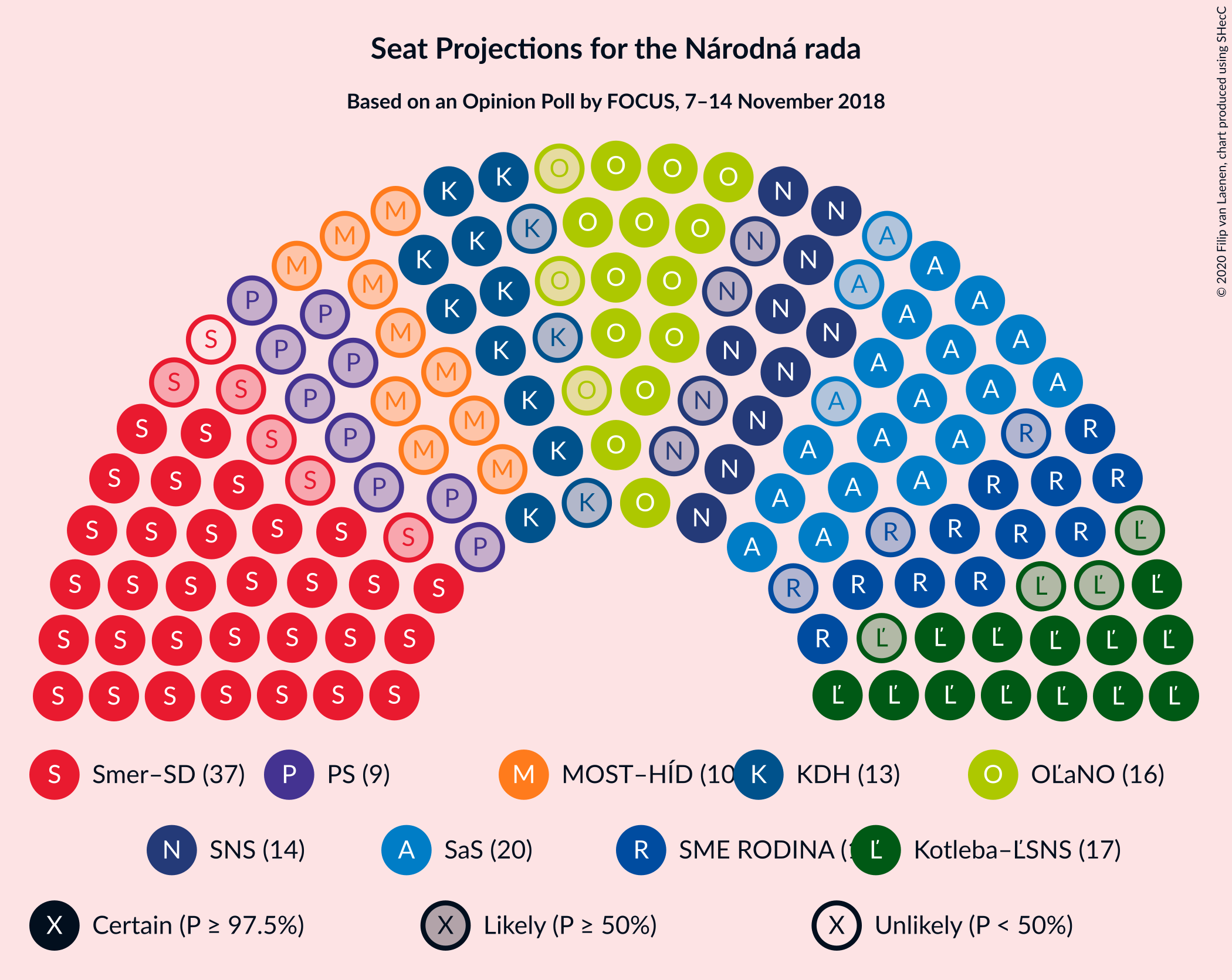 Graph with seating plan not yet produced