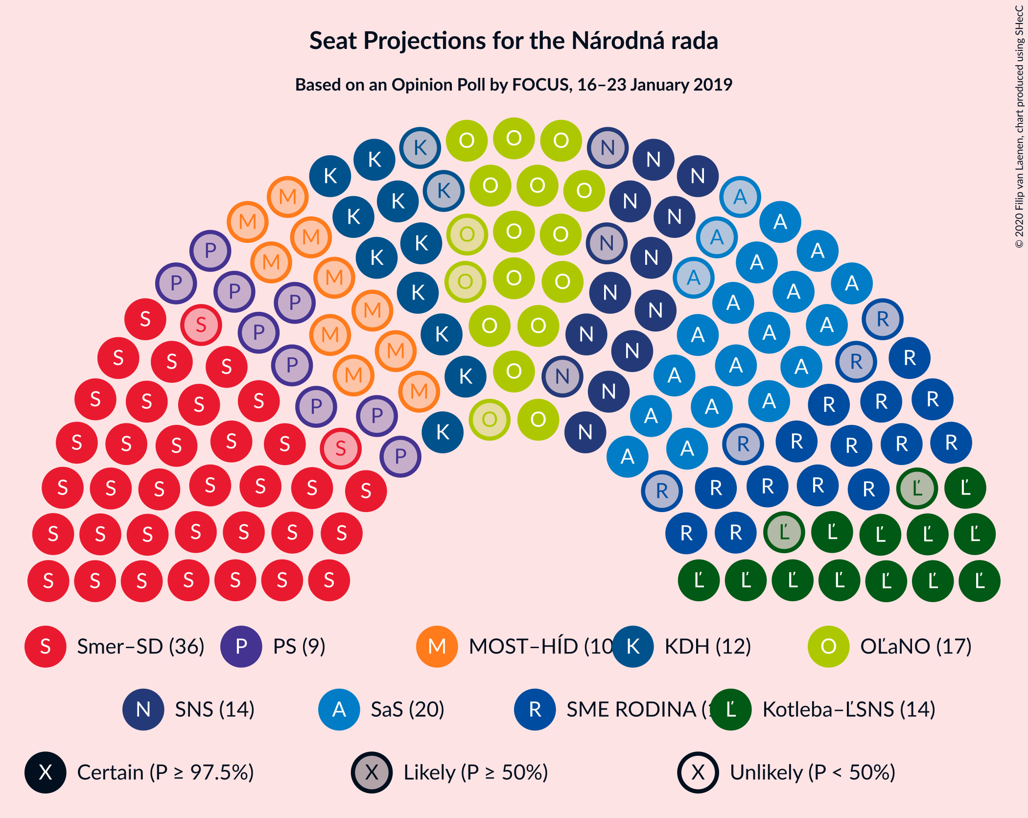 Graph with seating plan not yet produced