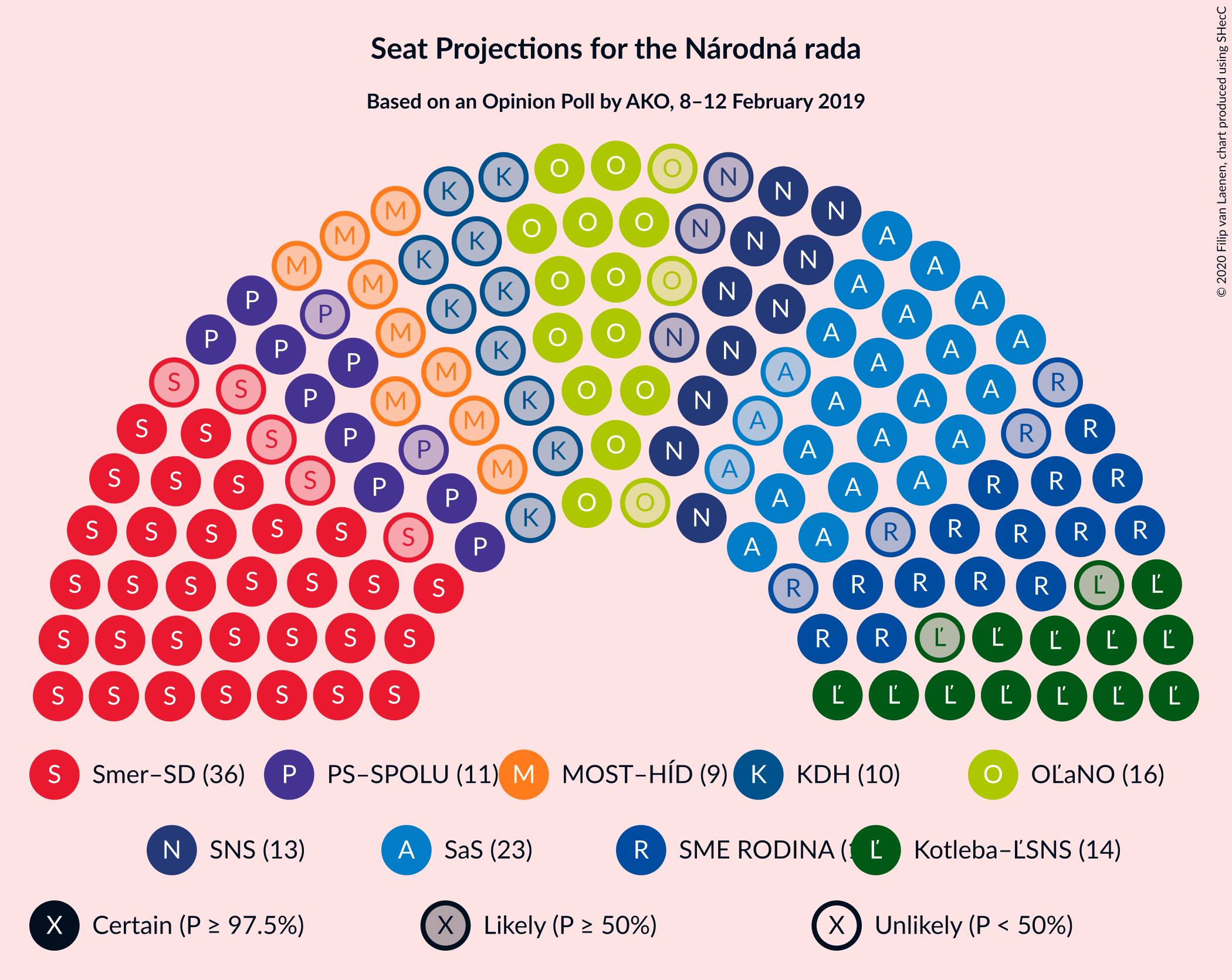 Graph with seating plan not yet produced