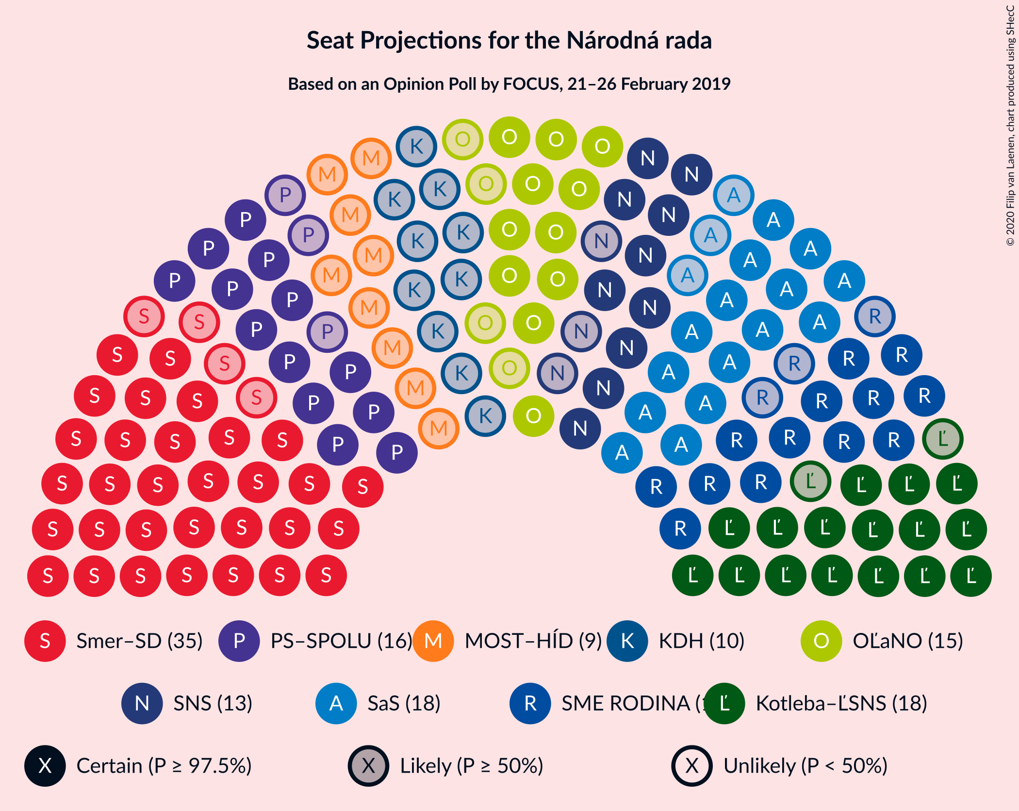 Graph with seating plan not yet produced