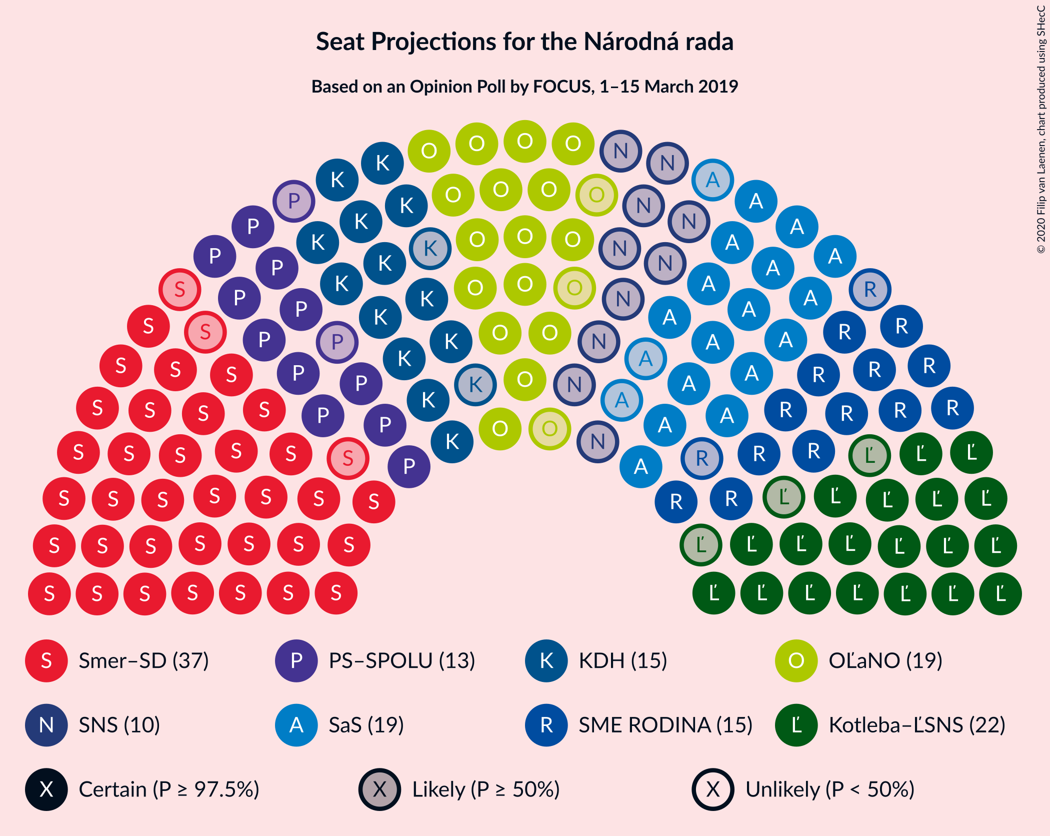 Graph with seating plan not yet produced