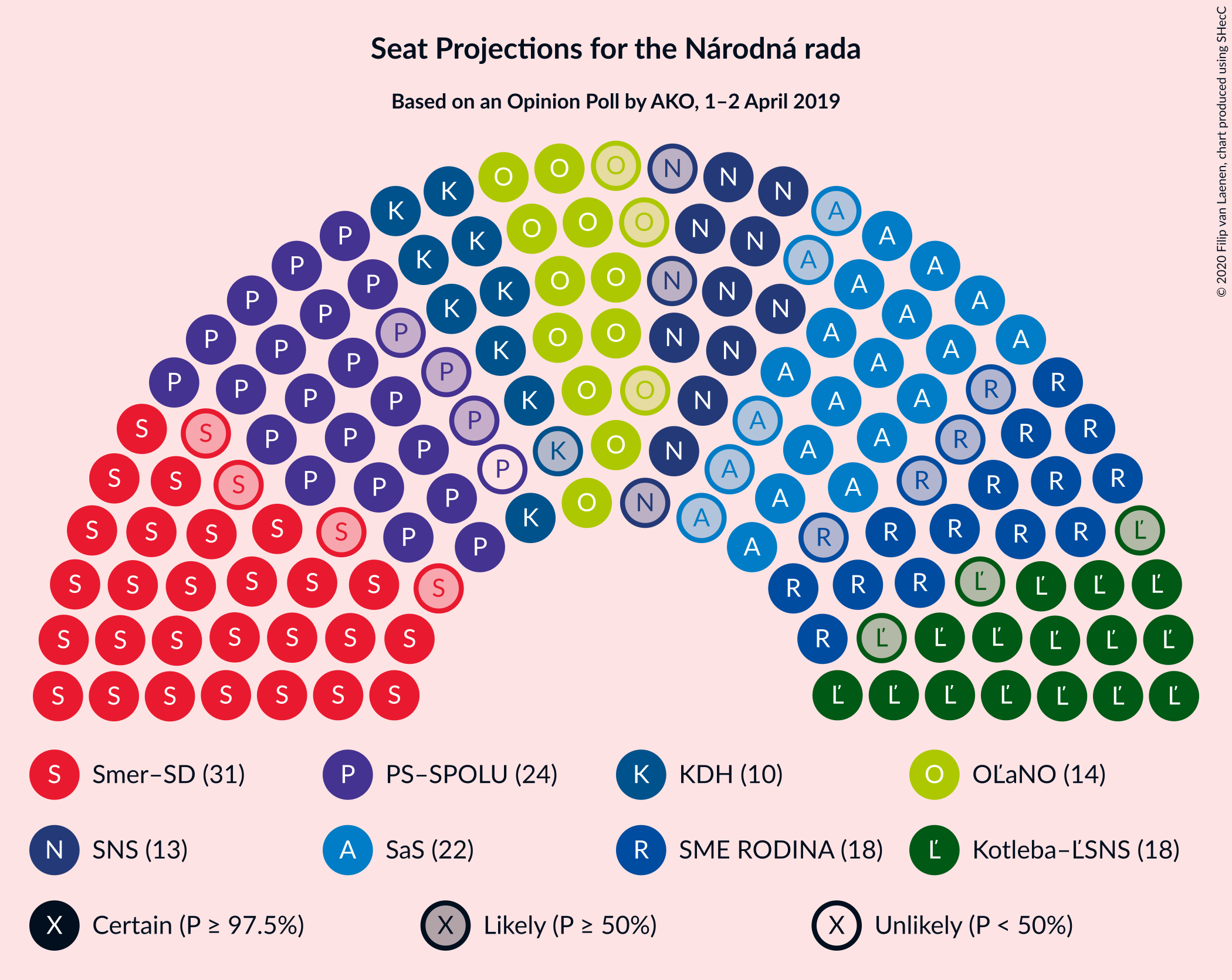 Graph with seating plan not yet produced