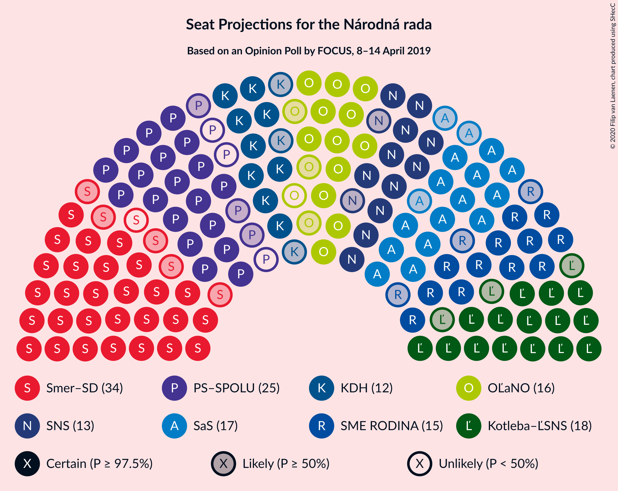 Graph with seating plan not yet produced