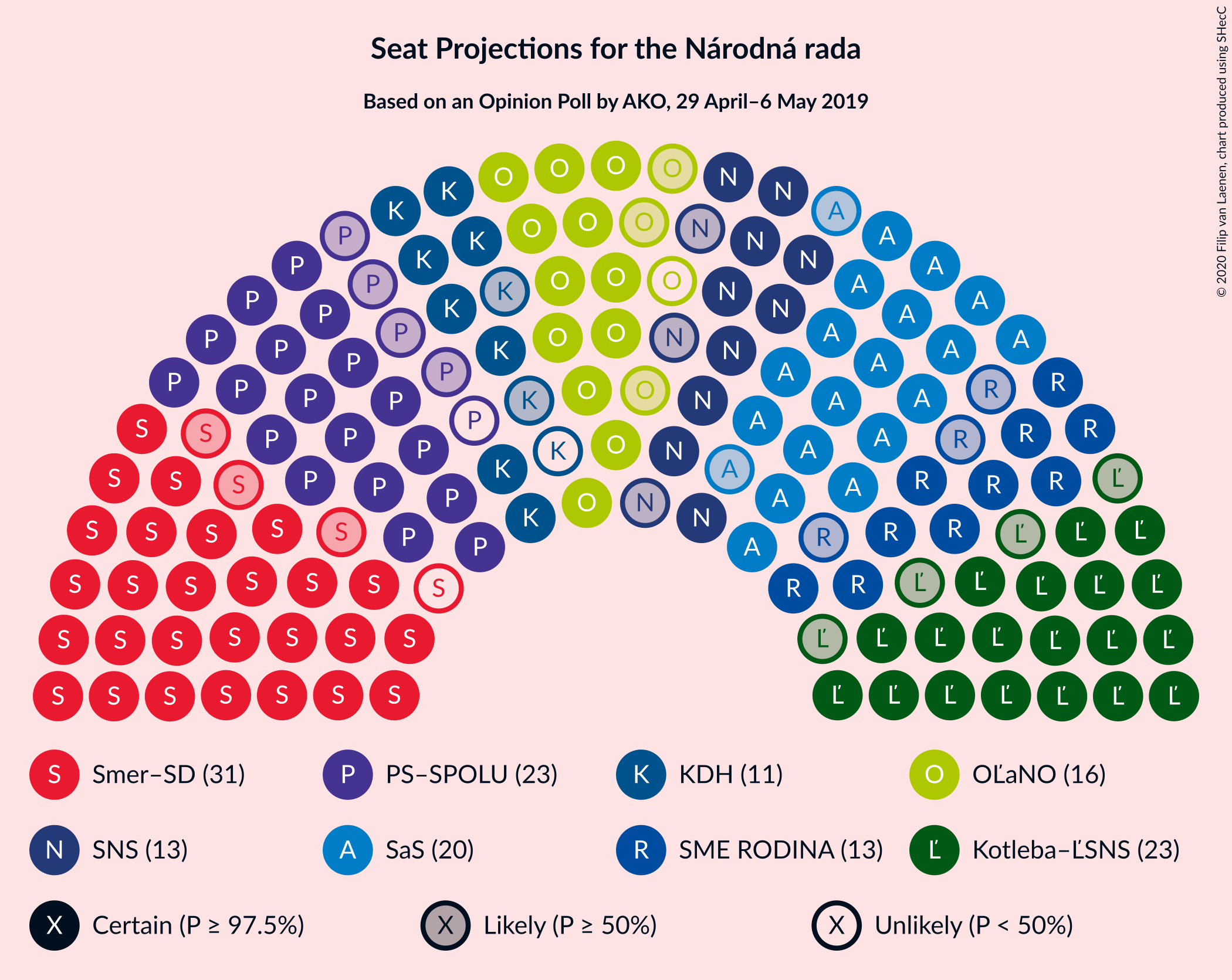 Graph with seating plan not yet produced