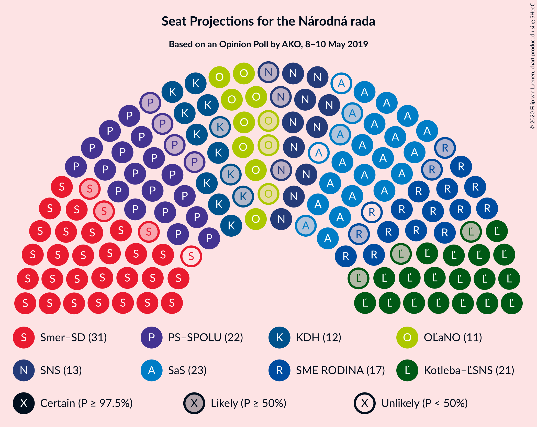 Graph with seating plan not yet produced