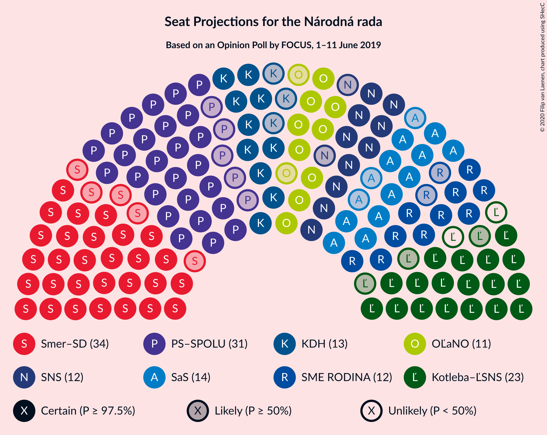 Graph with seating plan not yet produced