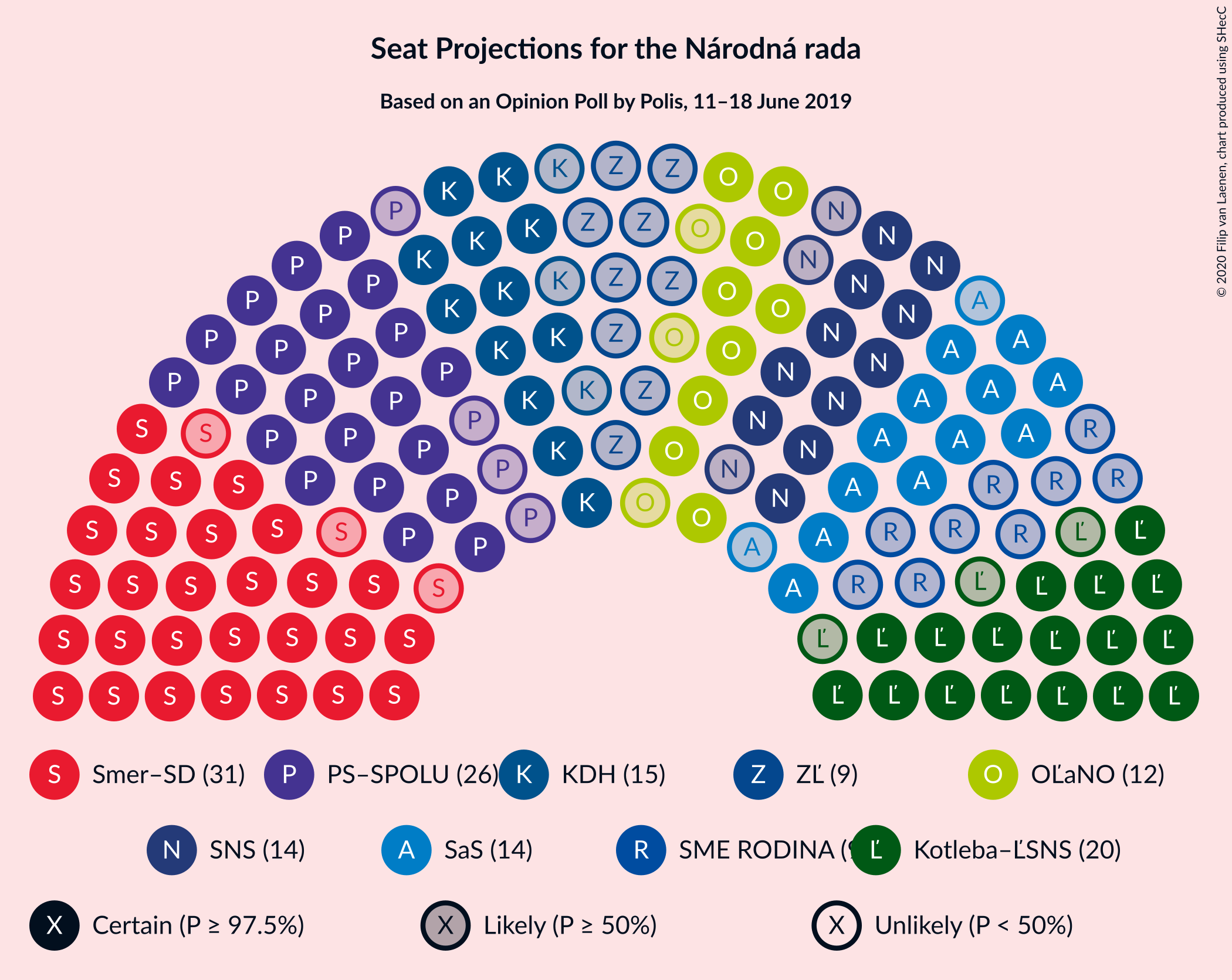 Graph with seating plan not yet produced