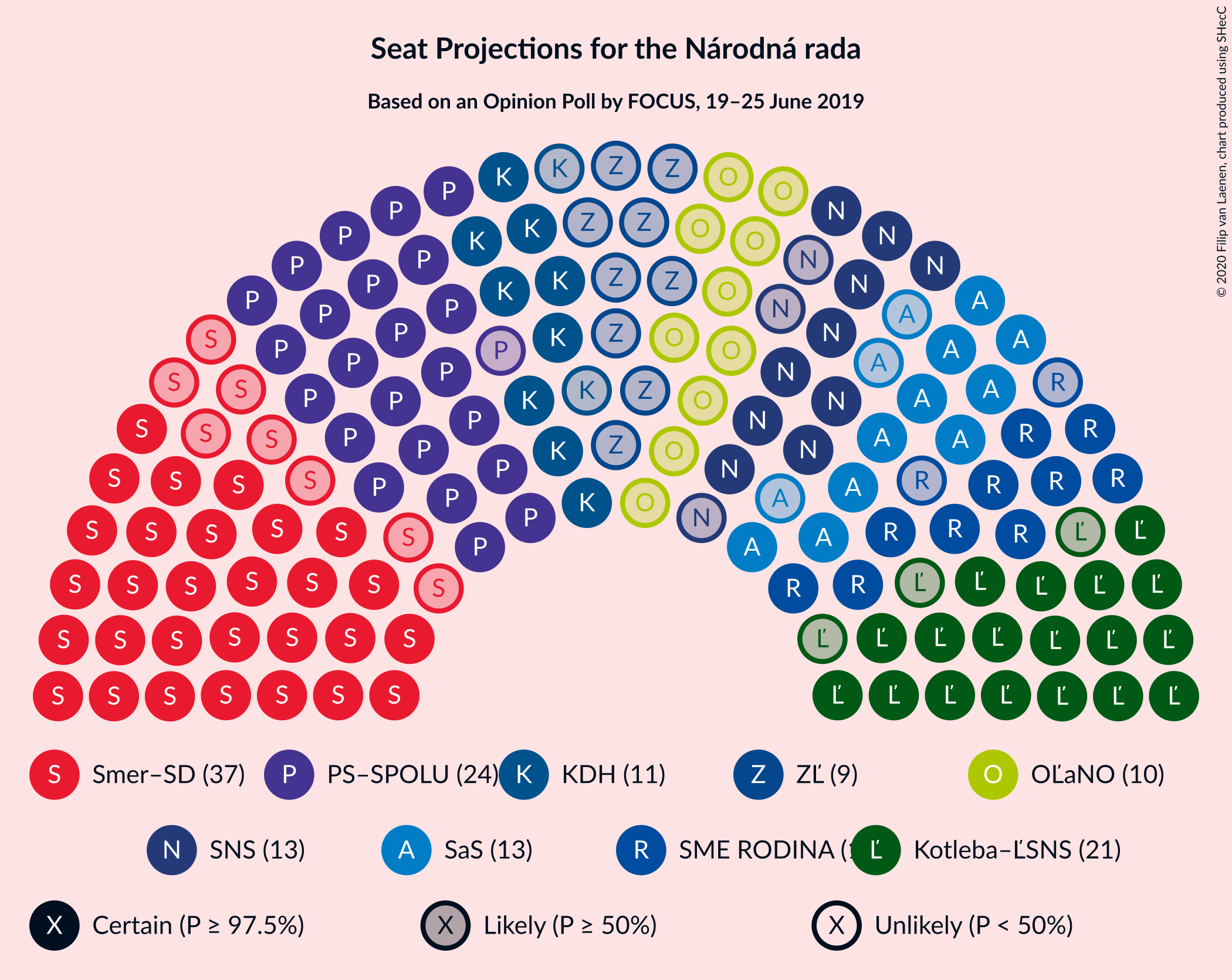 Graph with seating plan not yet produced