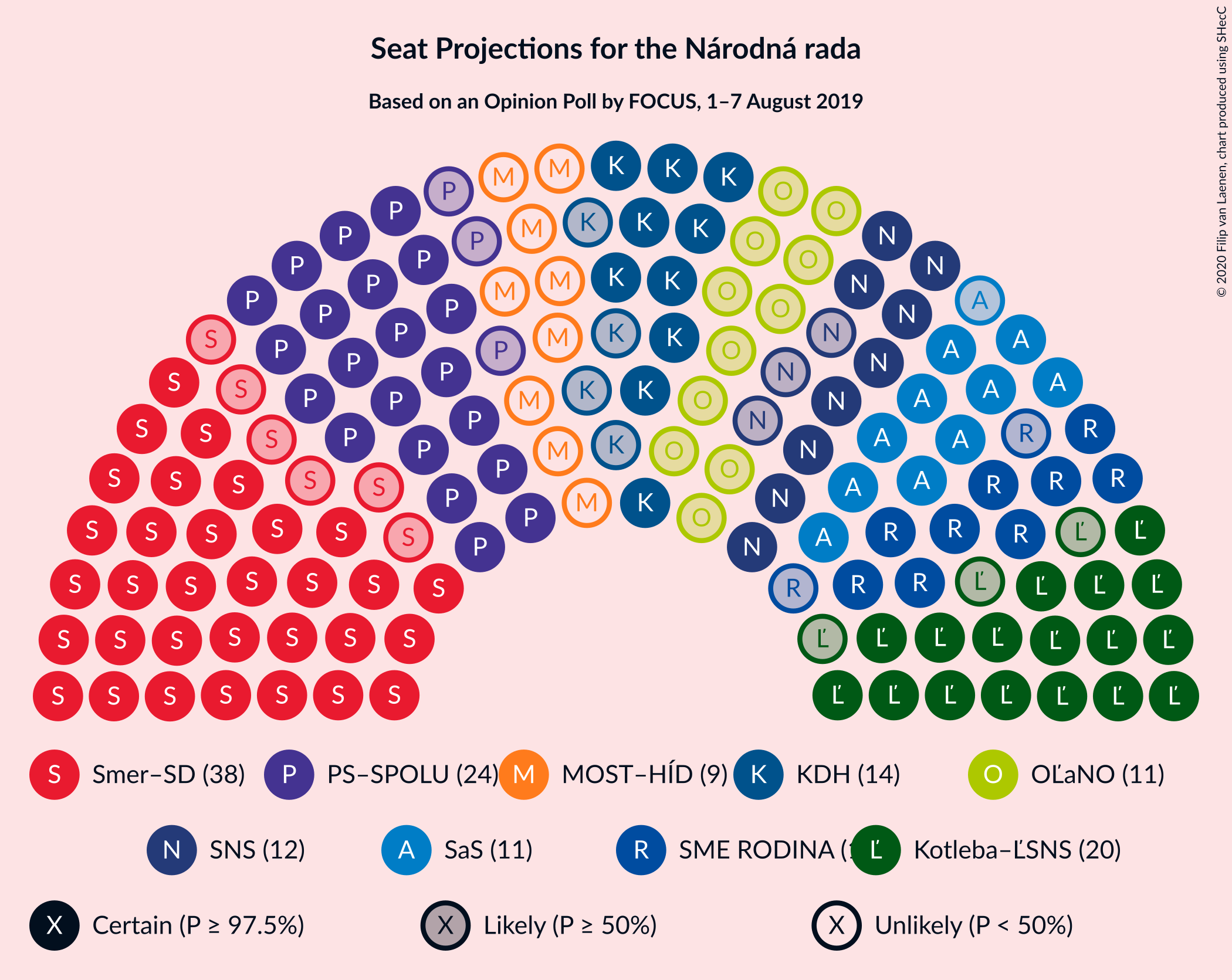 Graph with seating plan not yet produced