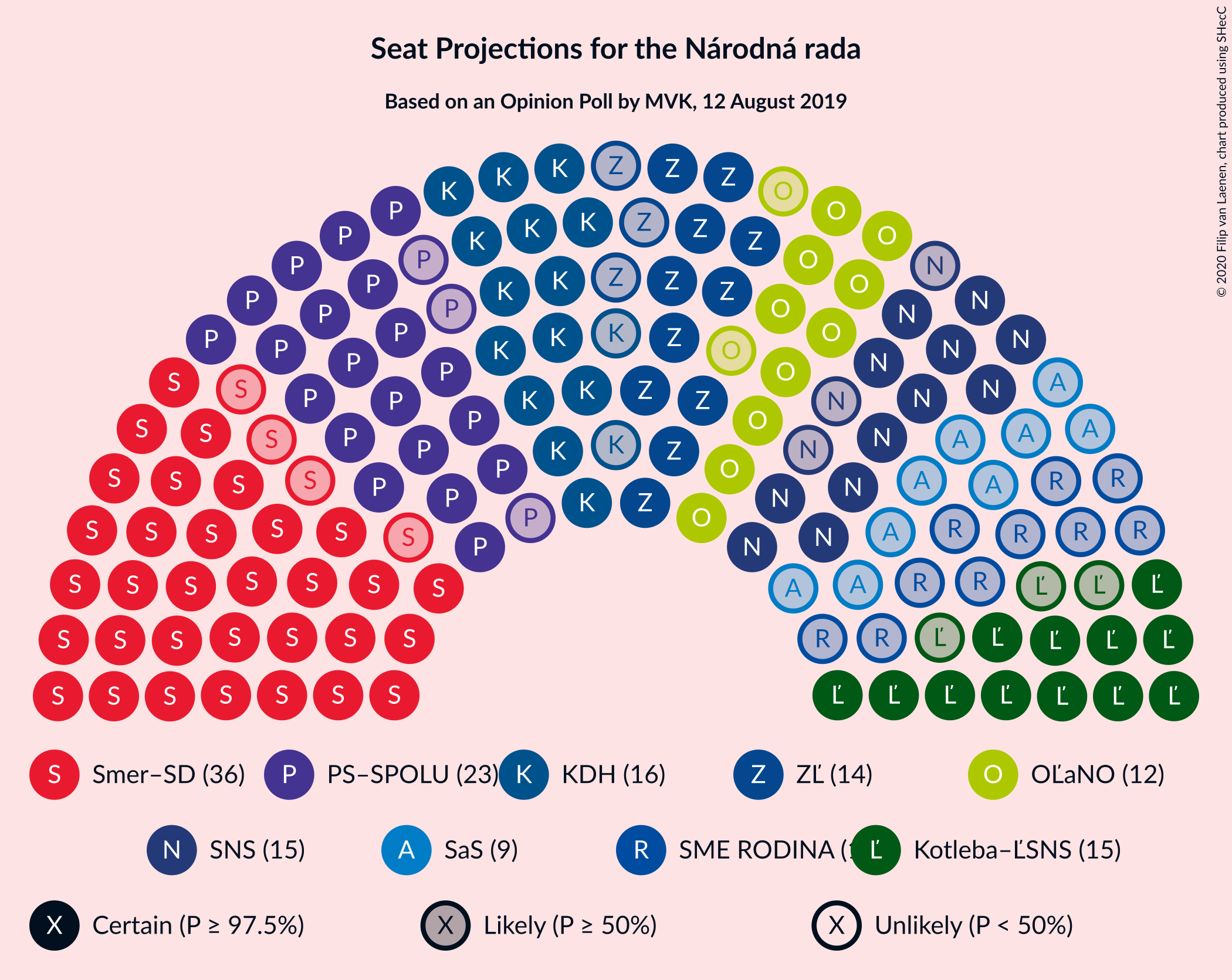 Graph with seating plan not yet produced