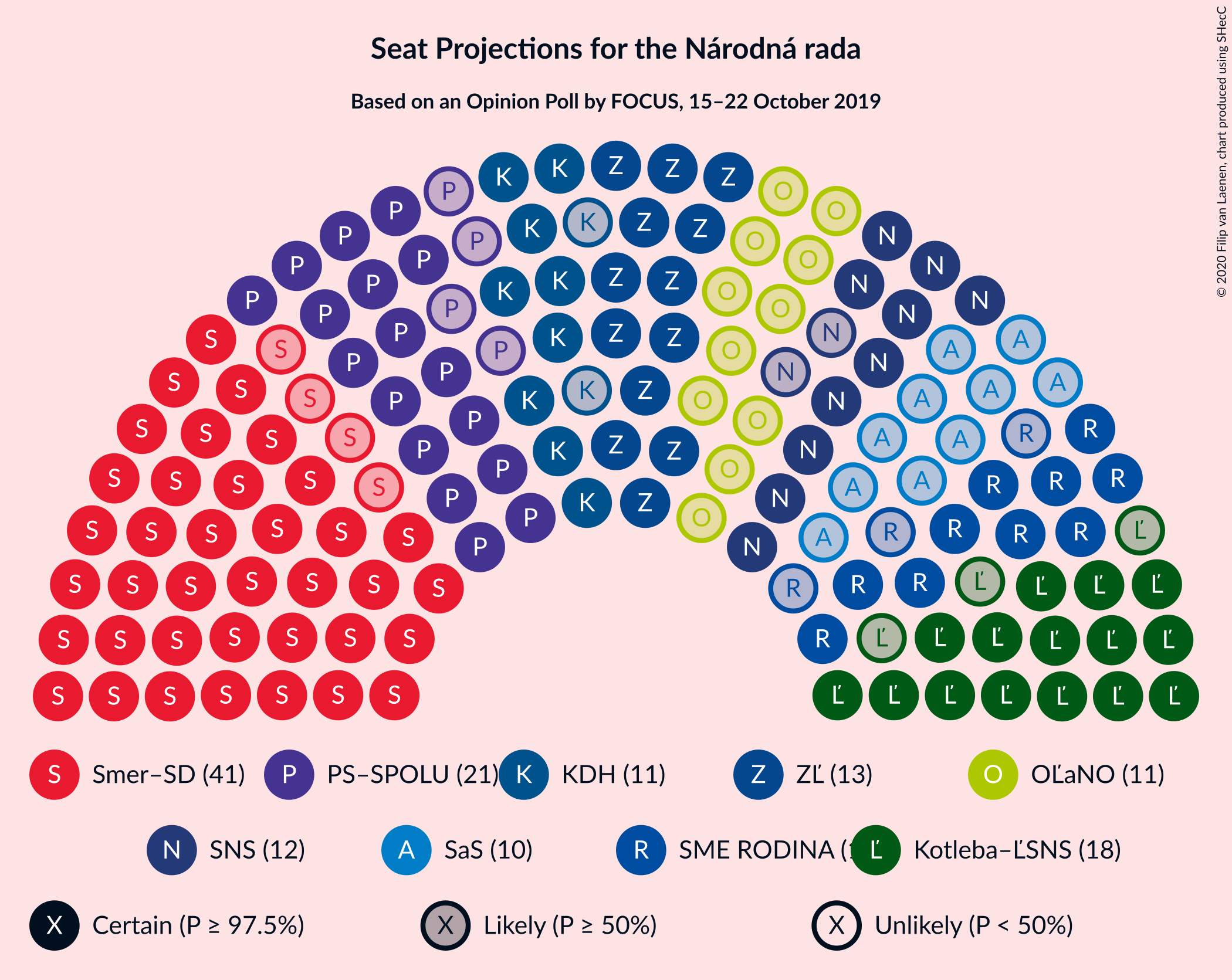 Graph with seating plan not yet produced