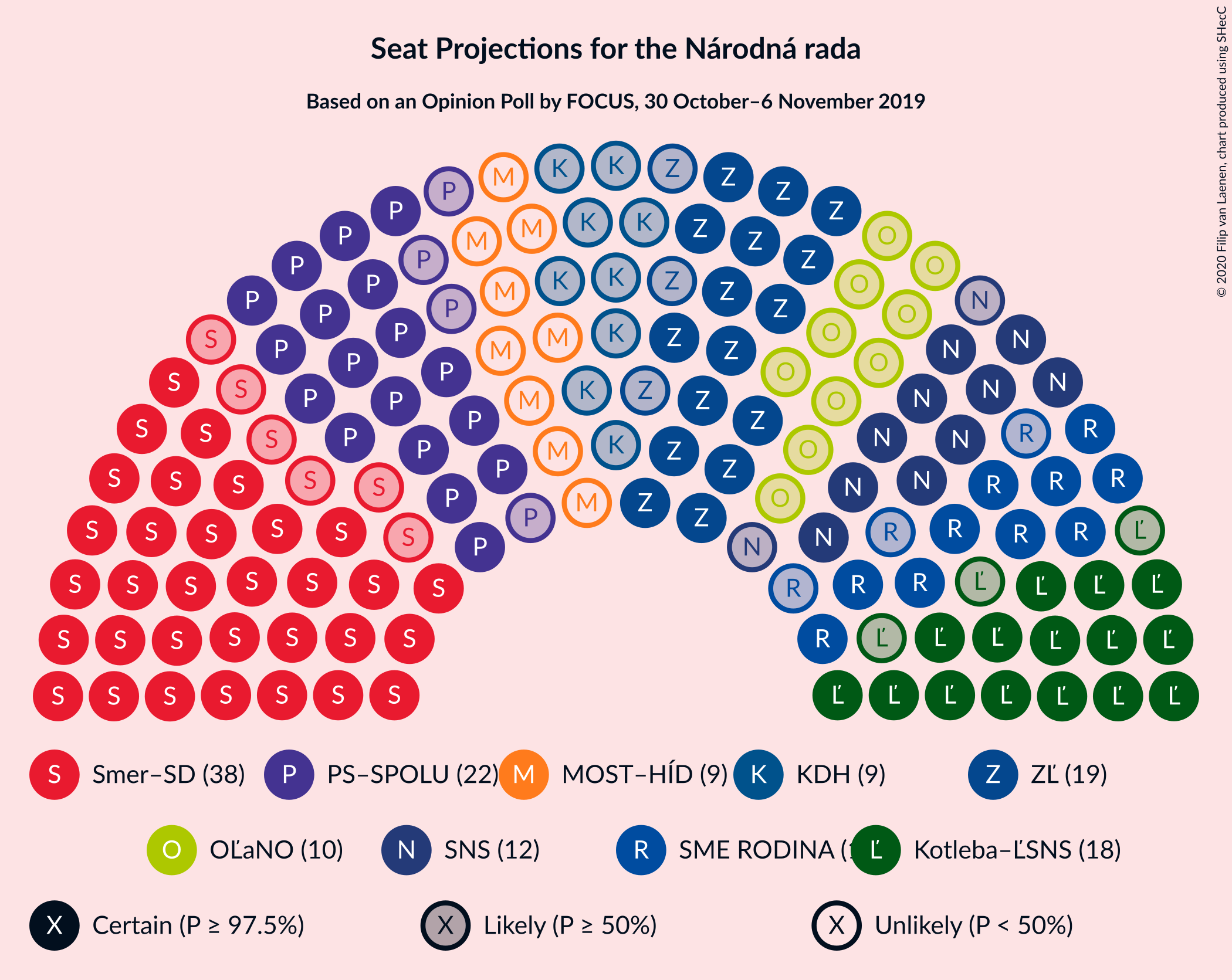 Graph with seating plan not yet produced