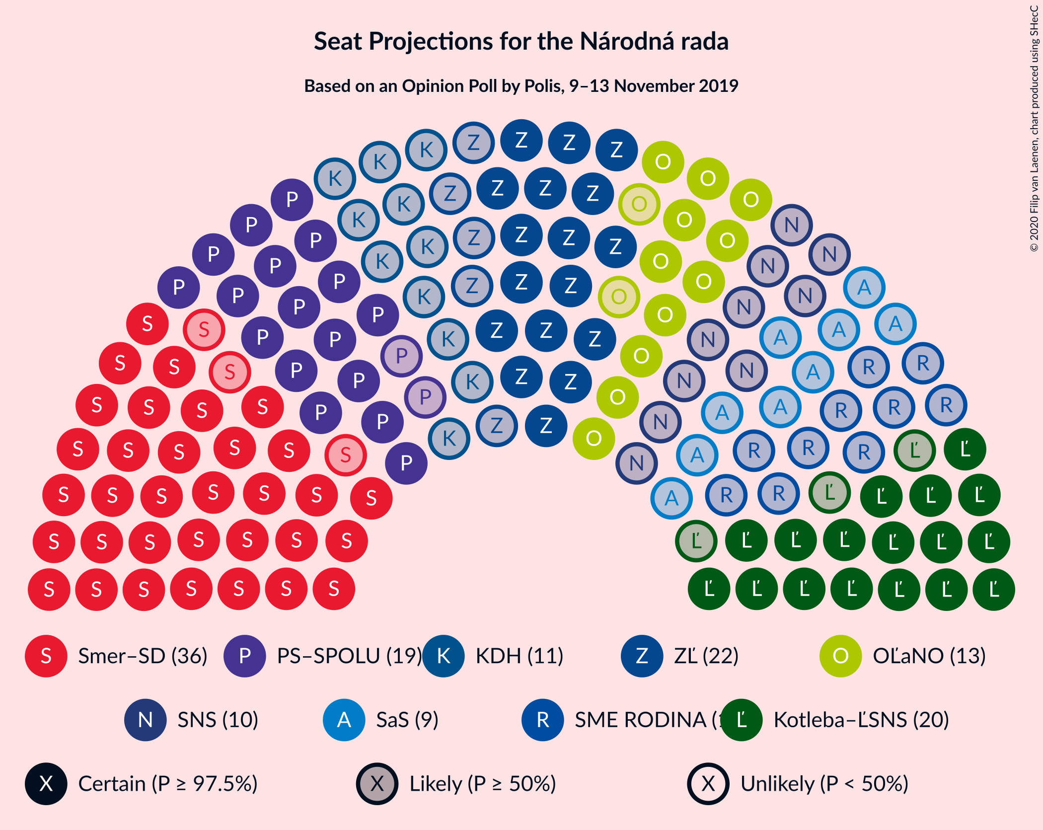 Graph with seating plan not yet produced