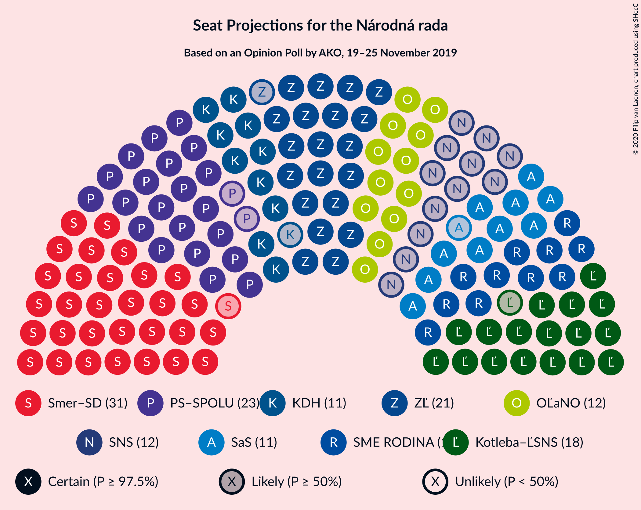 Graph with seating plan not yet produced