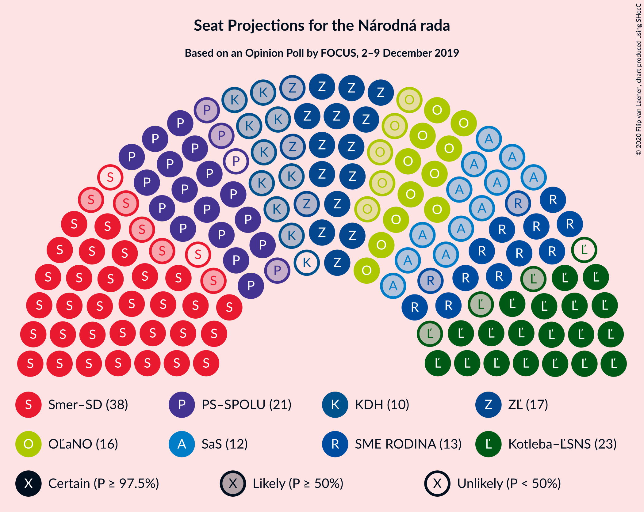 Graph with seating plan not yet produced