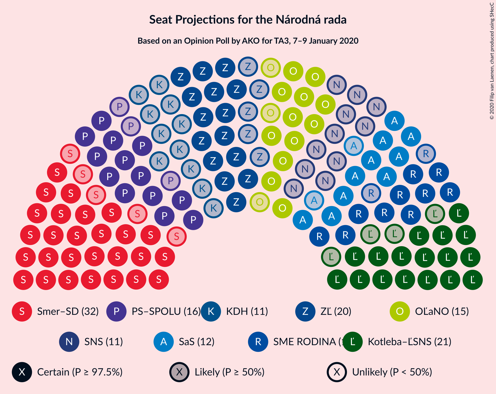 Graph with seating plan not yet produced