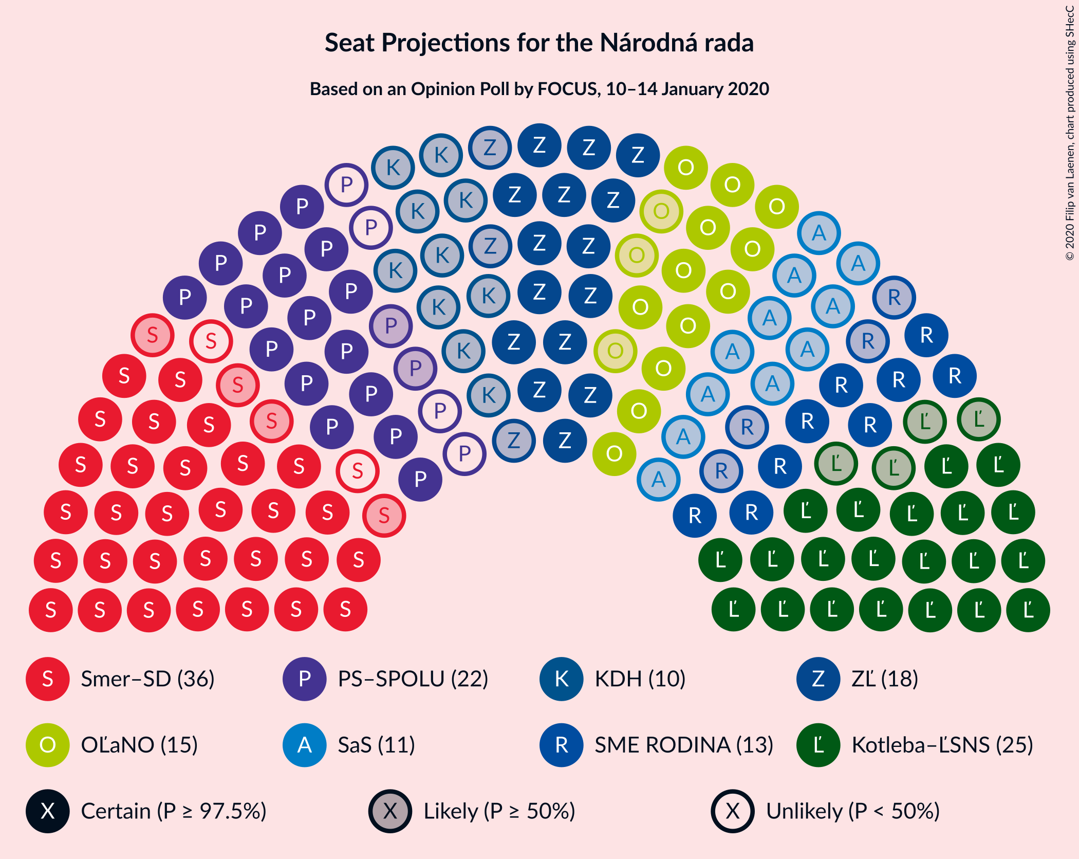 Graph with seating plan not yet produced