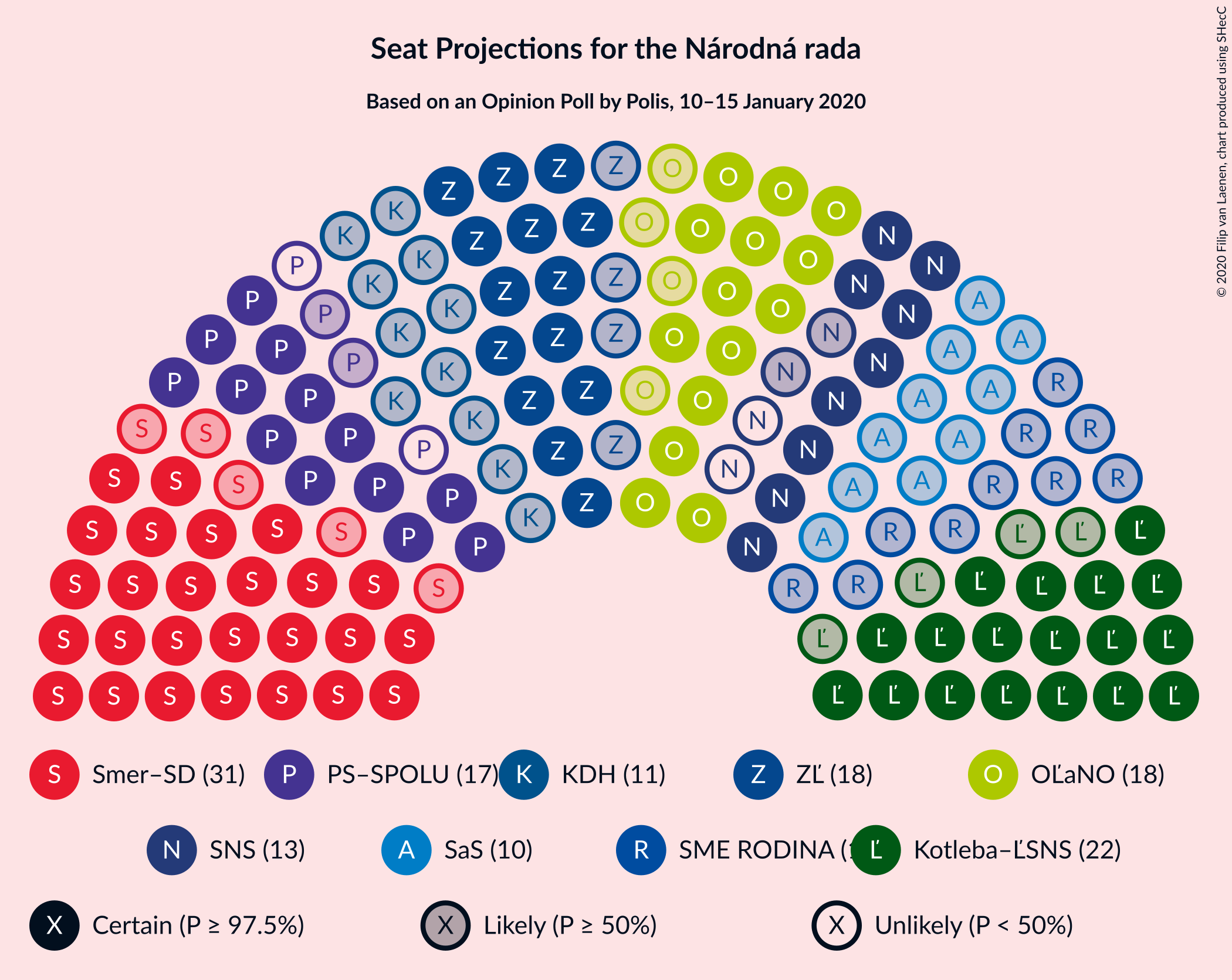 Graph with seating plan not yet produced