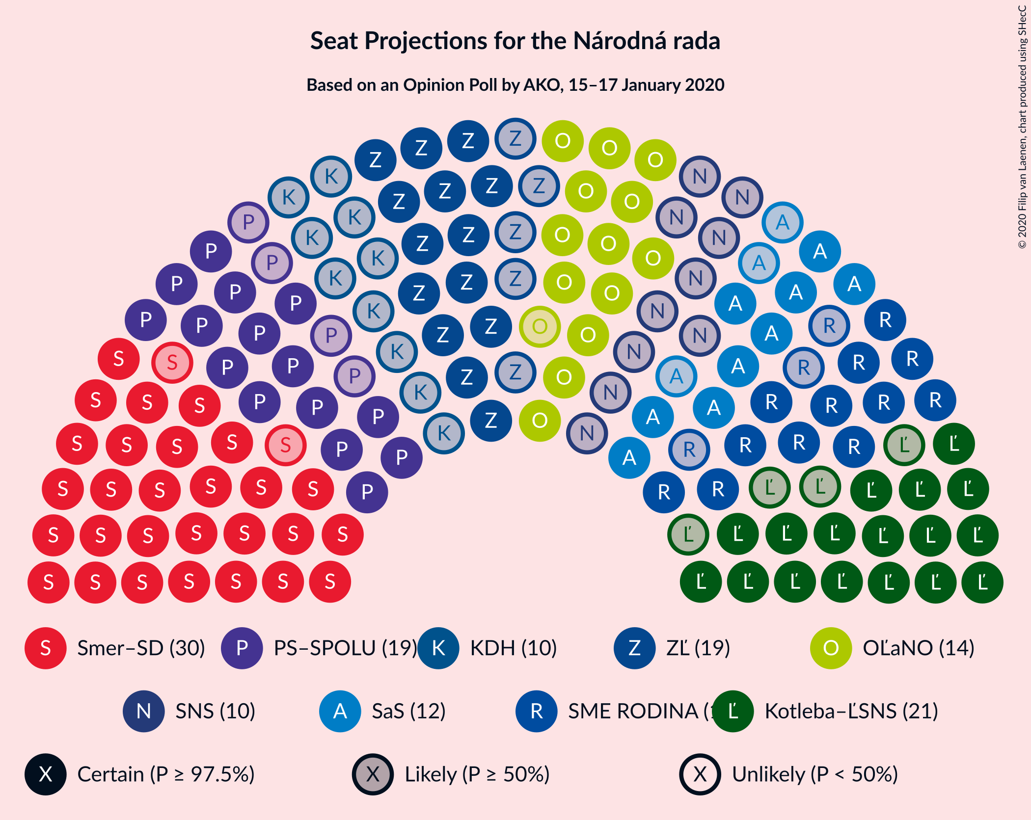 Graph with seating plan not yet produced