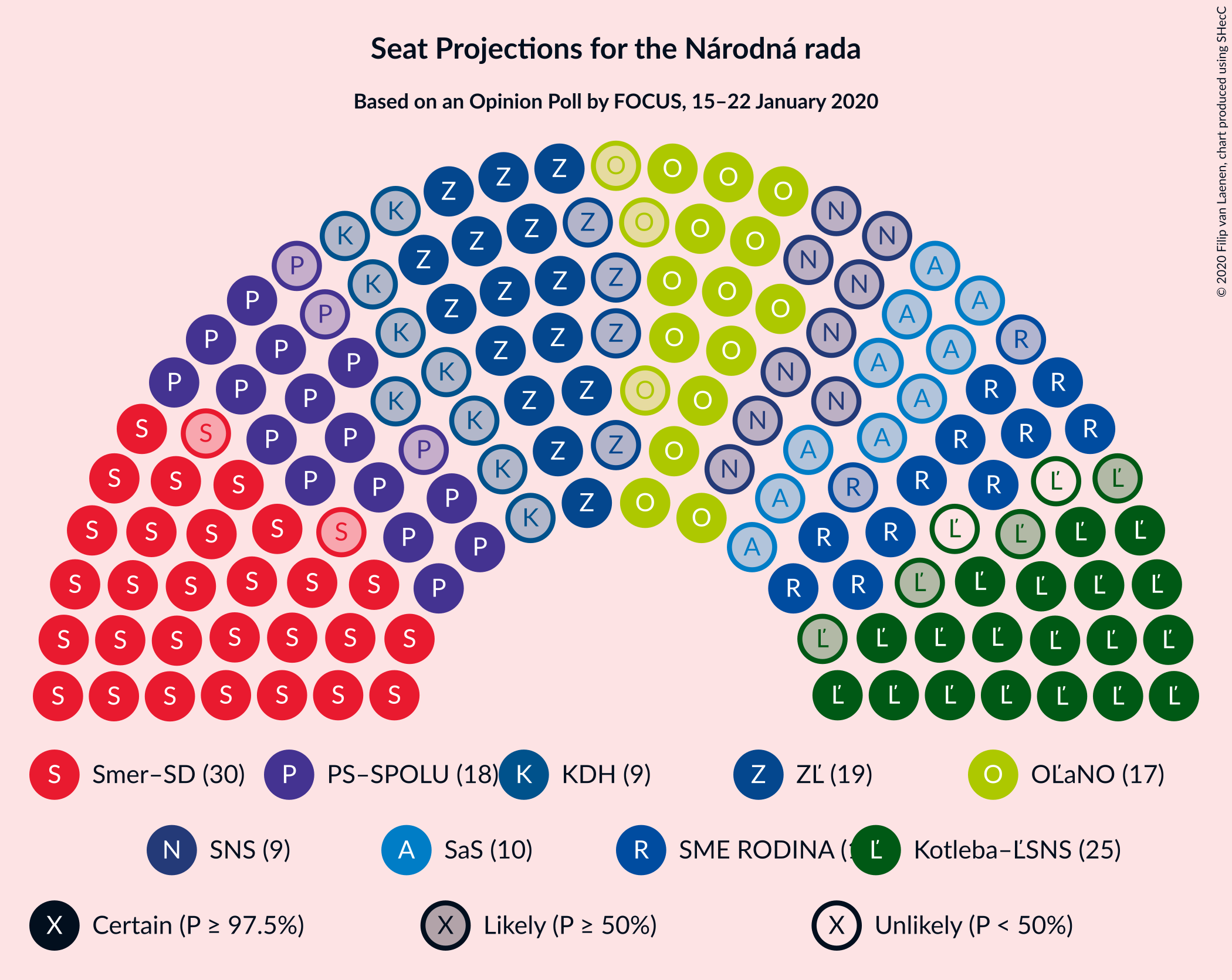 Graph with seating plan not yet produced