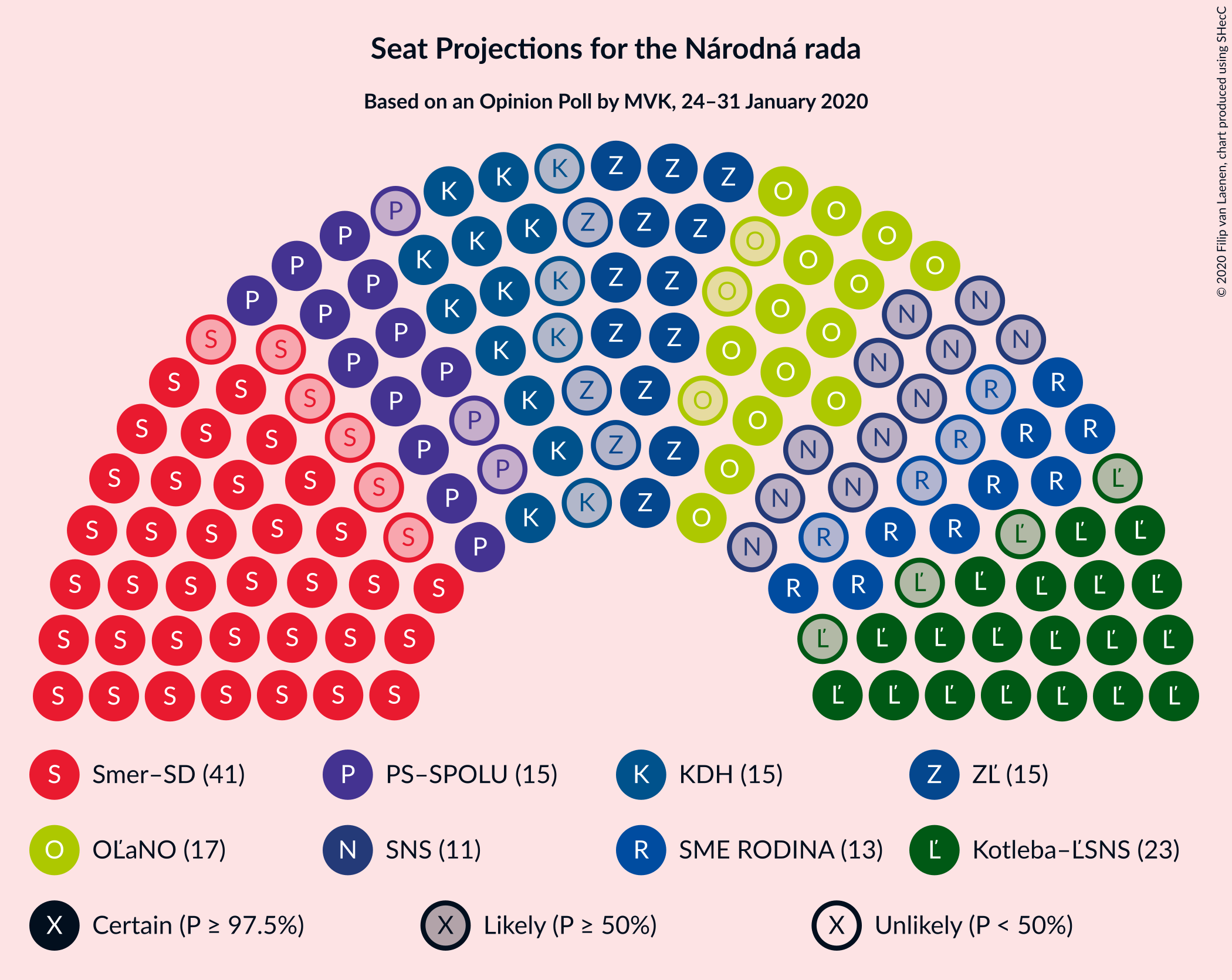 Graph with seating plan not yet produced