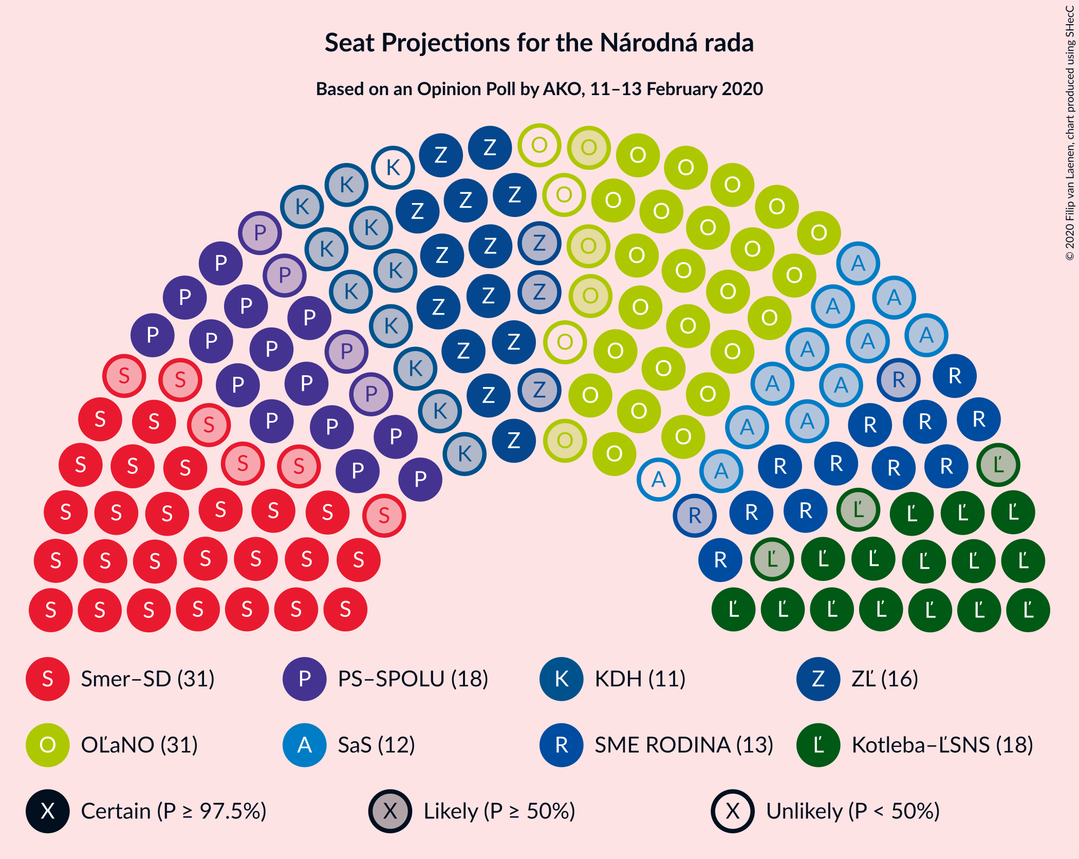 Graph with seating plan not yet produced