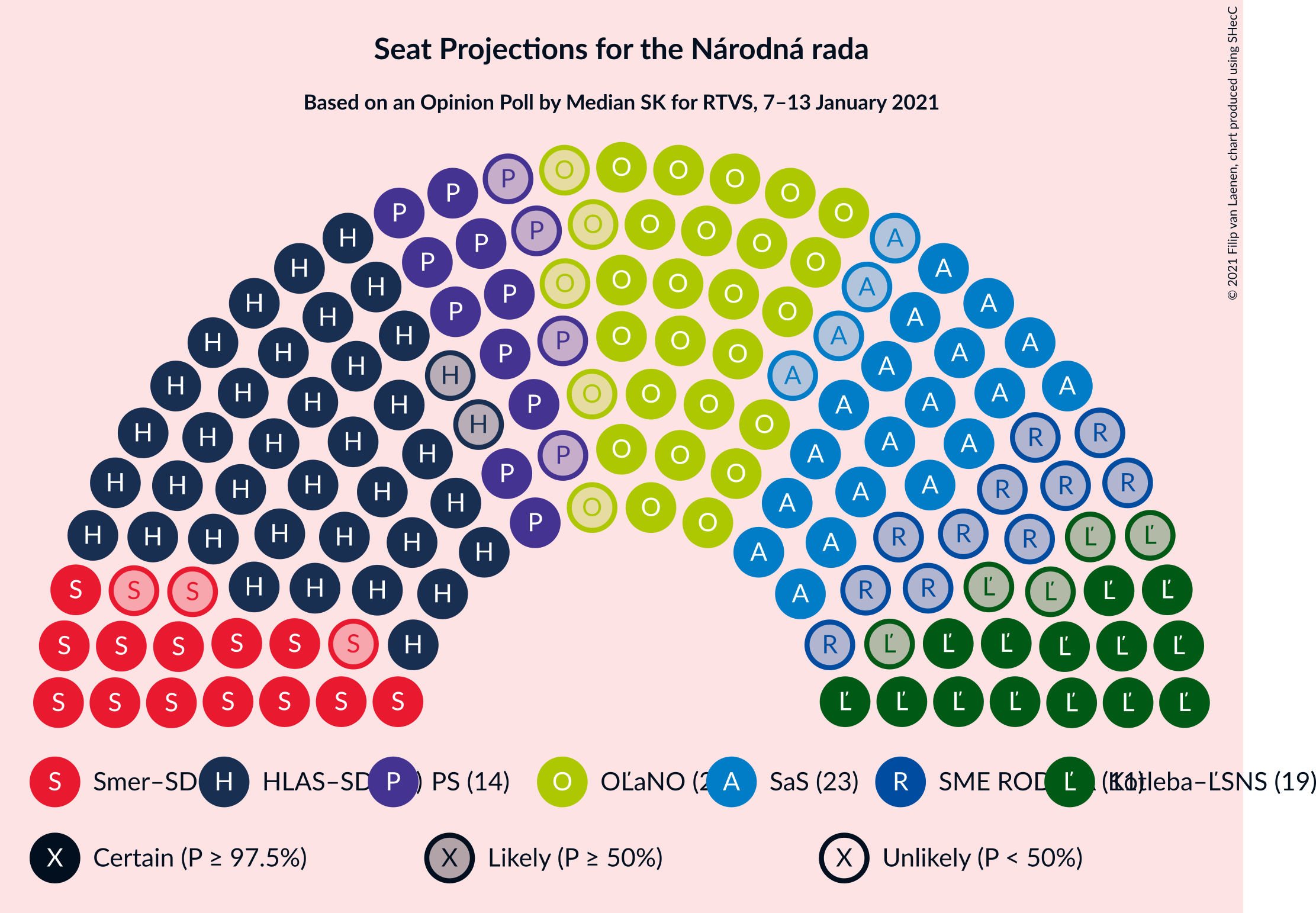 Graph with seating plan not yet produced