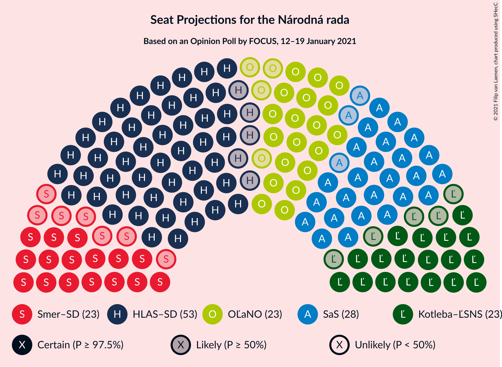 Graph with seating plan not yet produced