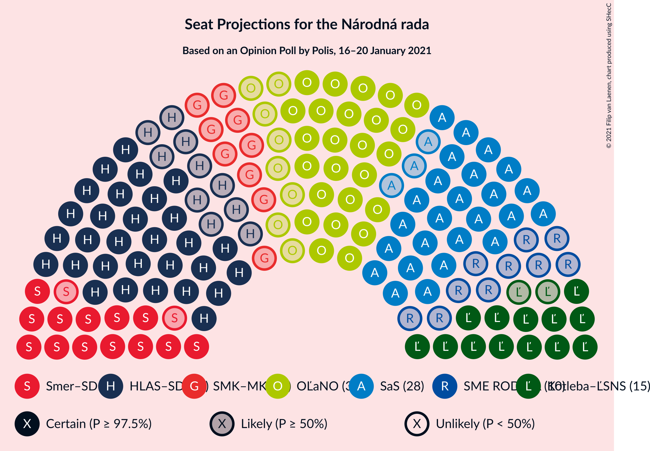 Graph with seating plan not yet produced