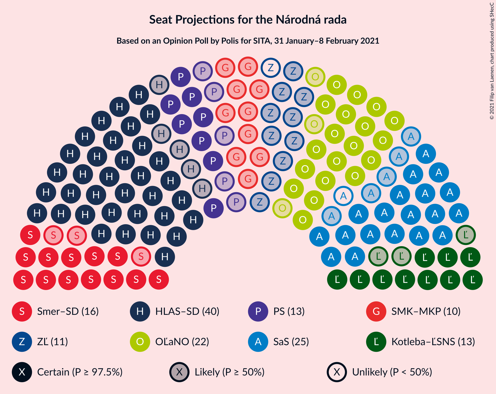 Graph with seating plan not yet produced