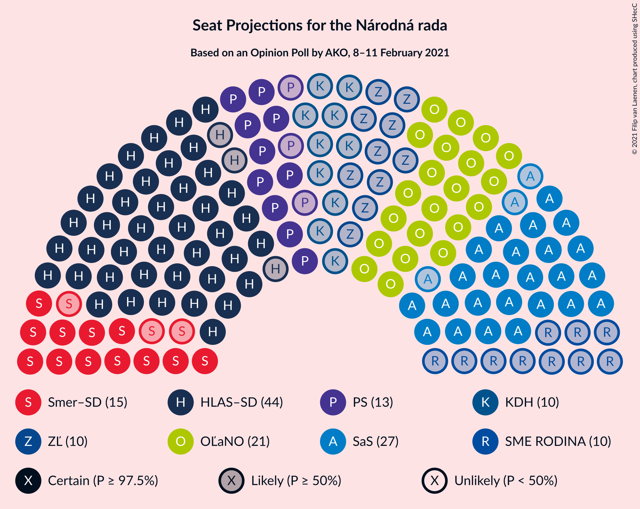 Graph with seating plan not yet produced