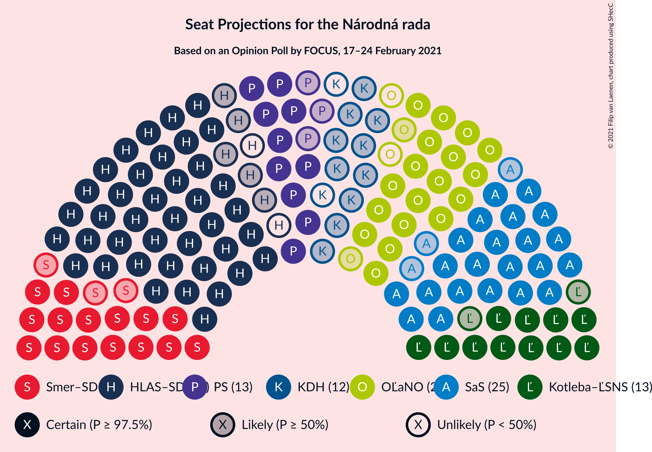 Graph with seating plan not yet produced