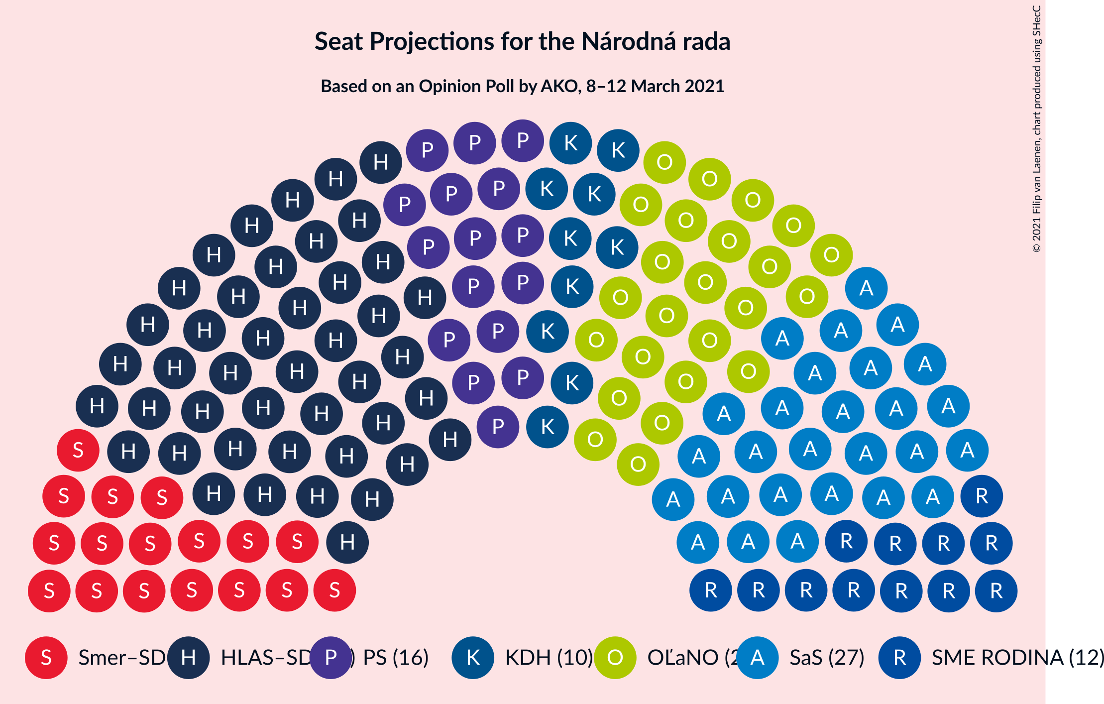 Graph with seating plan not yet produced