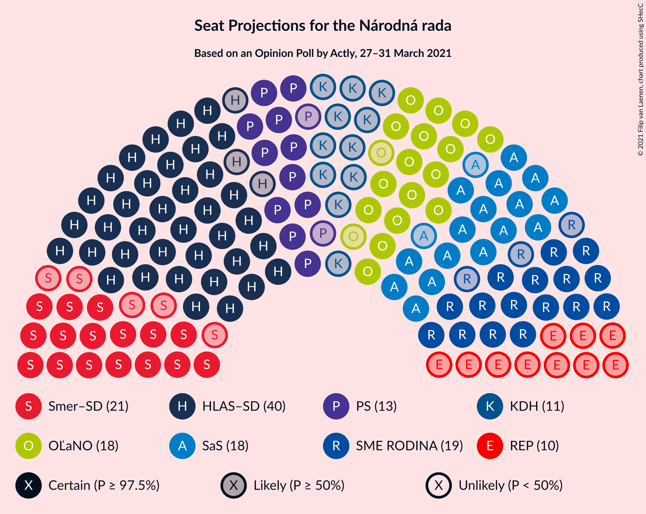 Graph with seating plan not yet produced