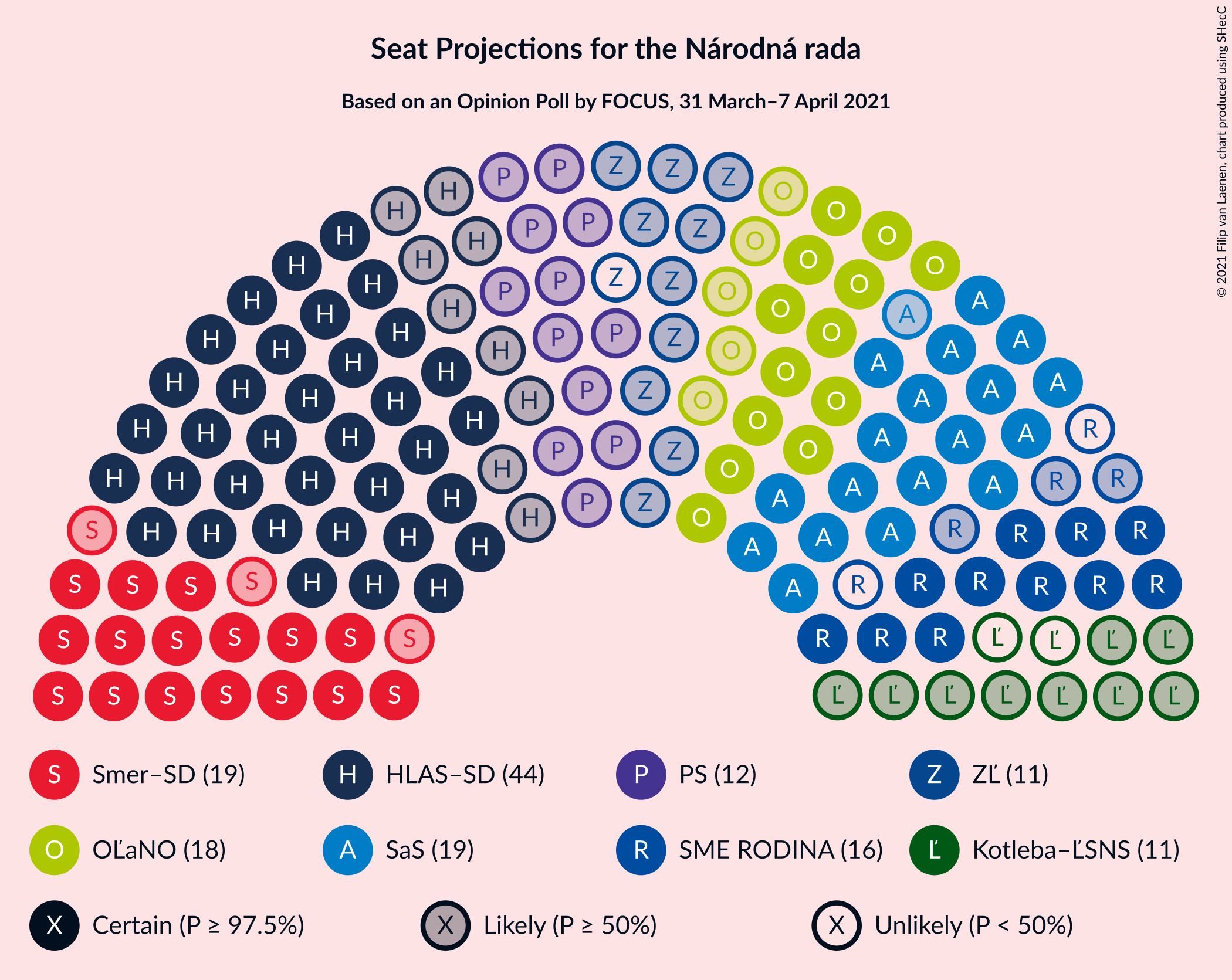 Graph with seating plan not yet produced