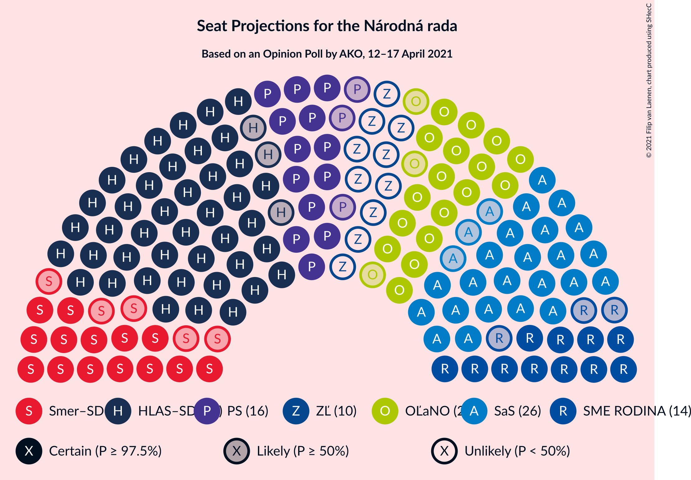 Graph with seating plan not yet produced