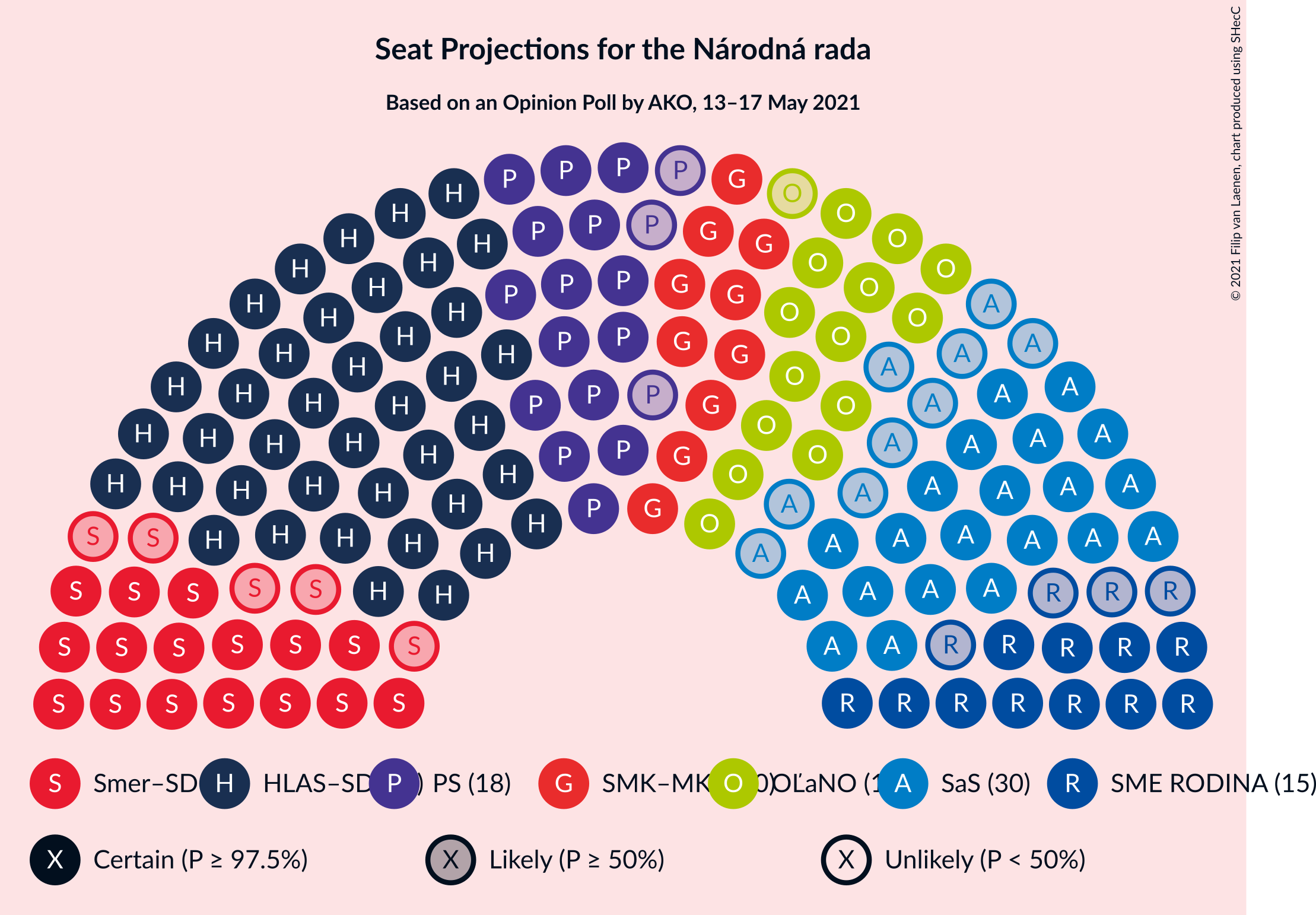 Graph with seating plan not yet produced