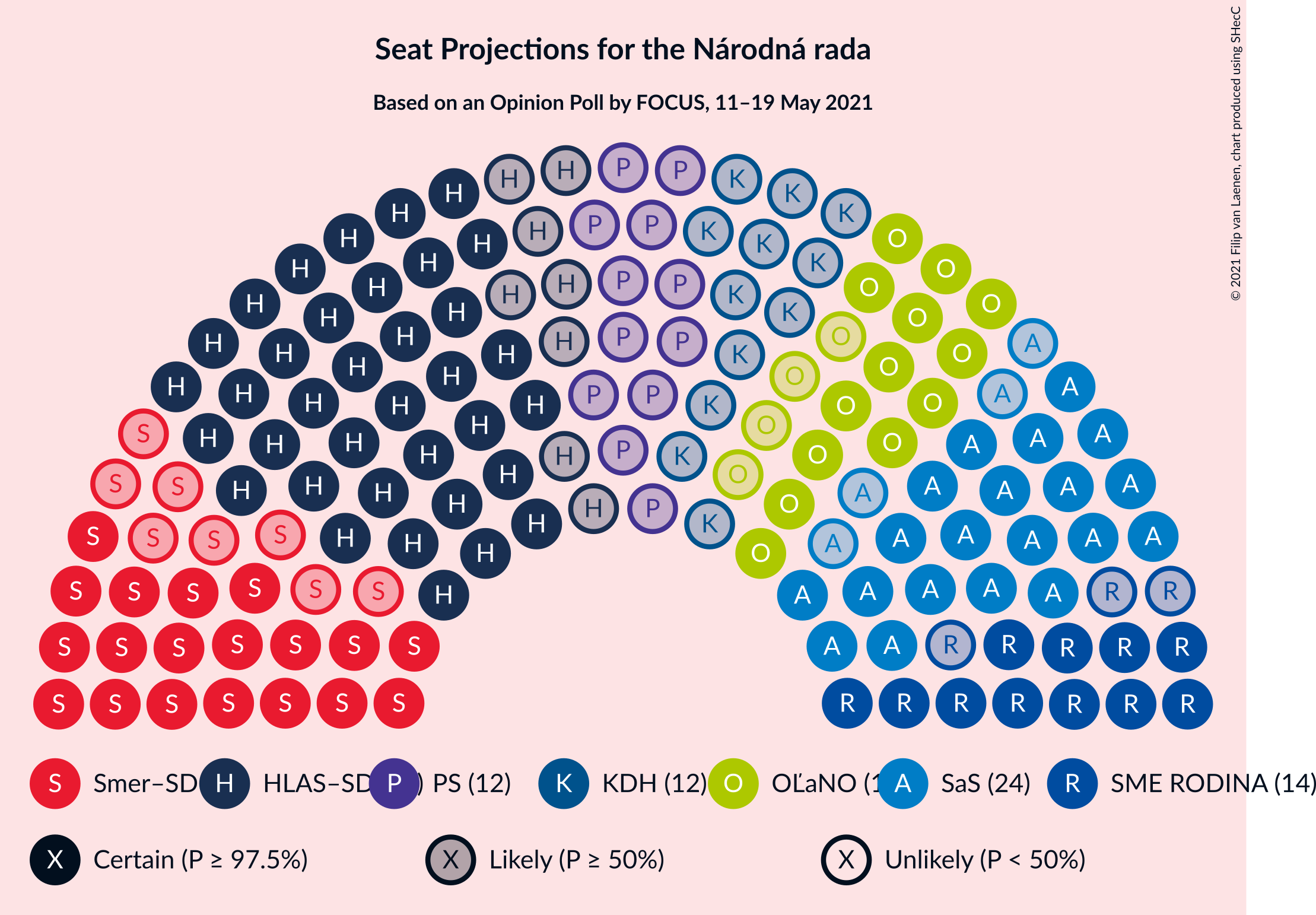 Graph with seating plan not yet produced